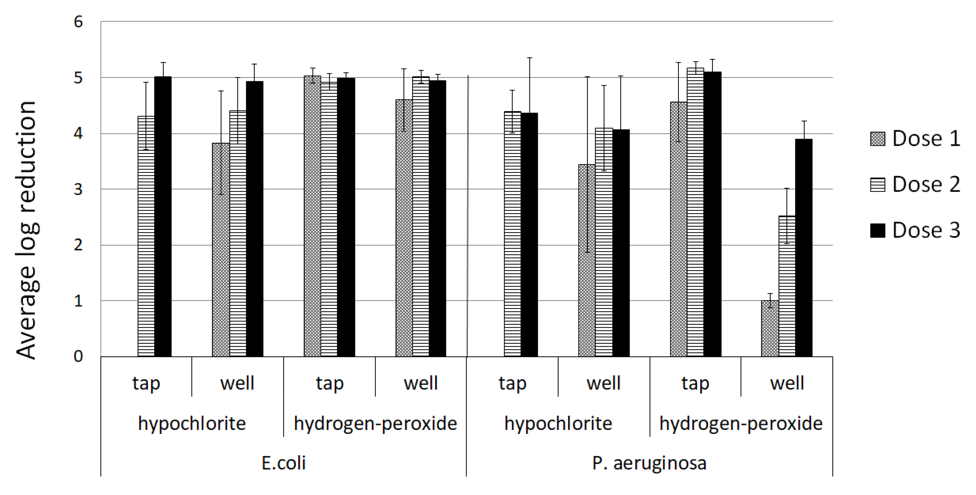 Water 14 00690 g001 550