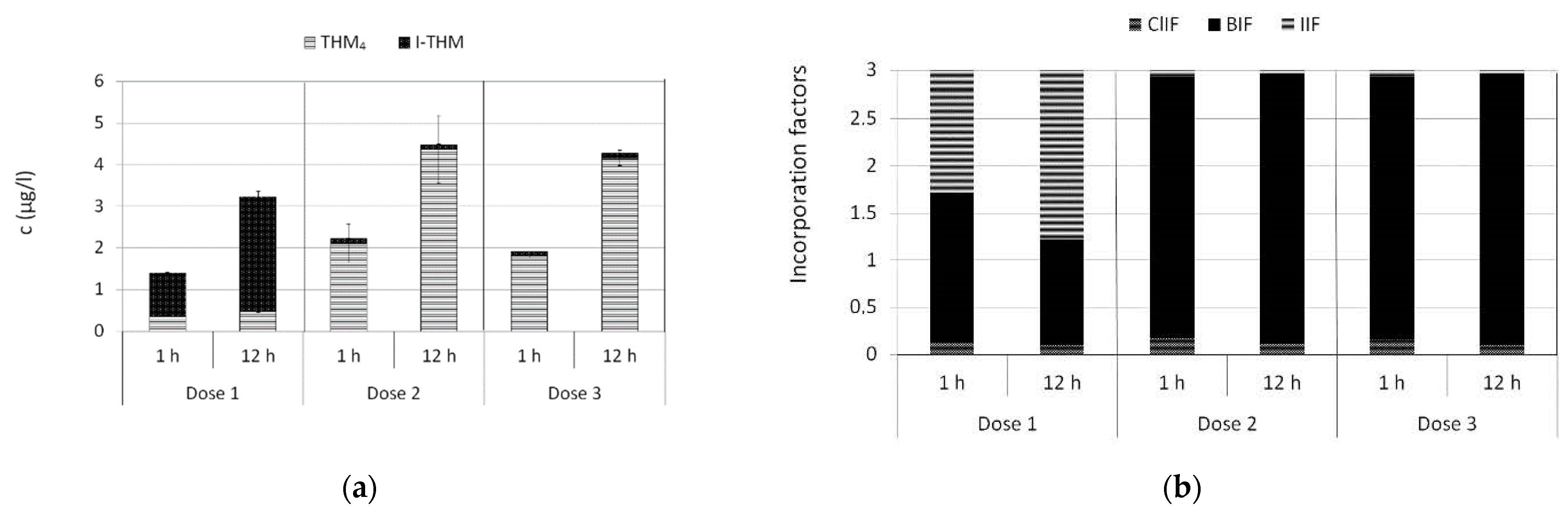 Water 14 00690 g002 550