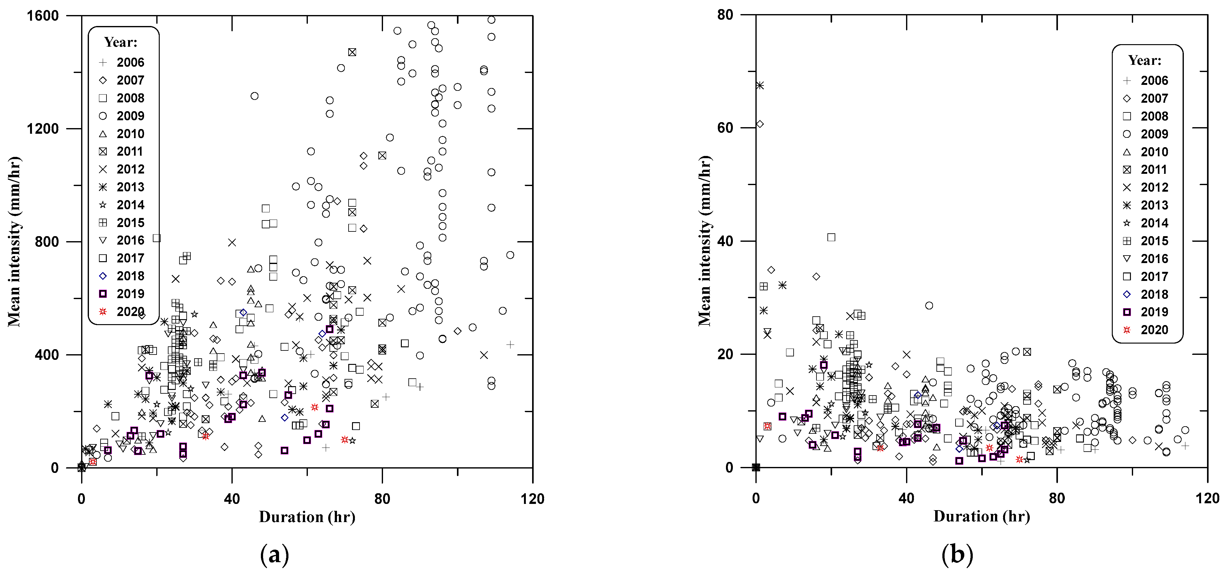 Water 14 00695 g003 550