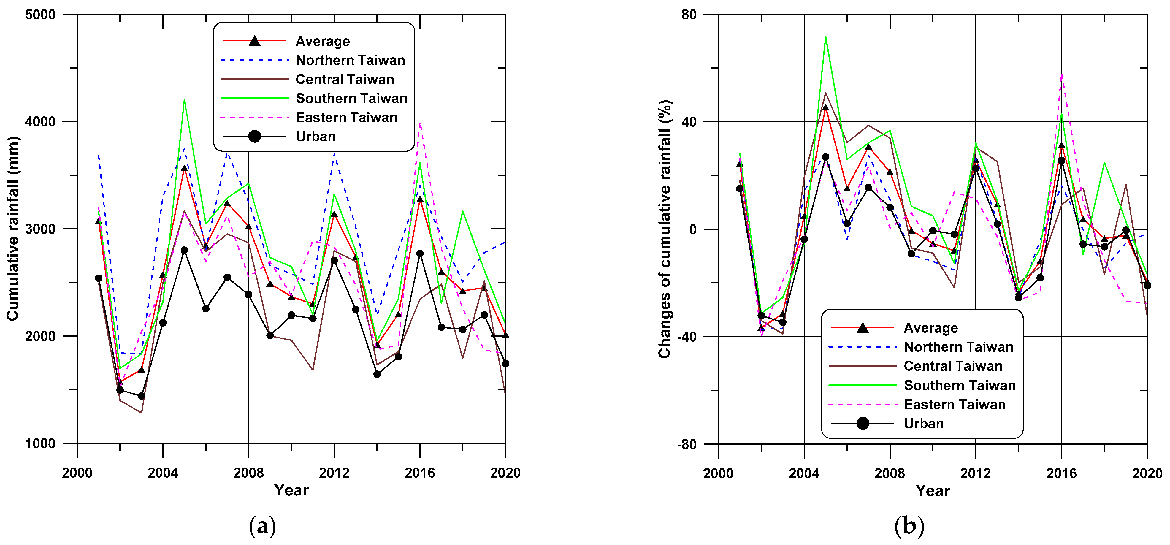 Water 14 00695 g004 550
