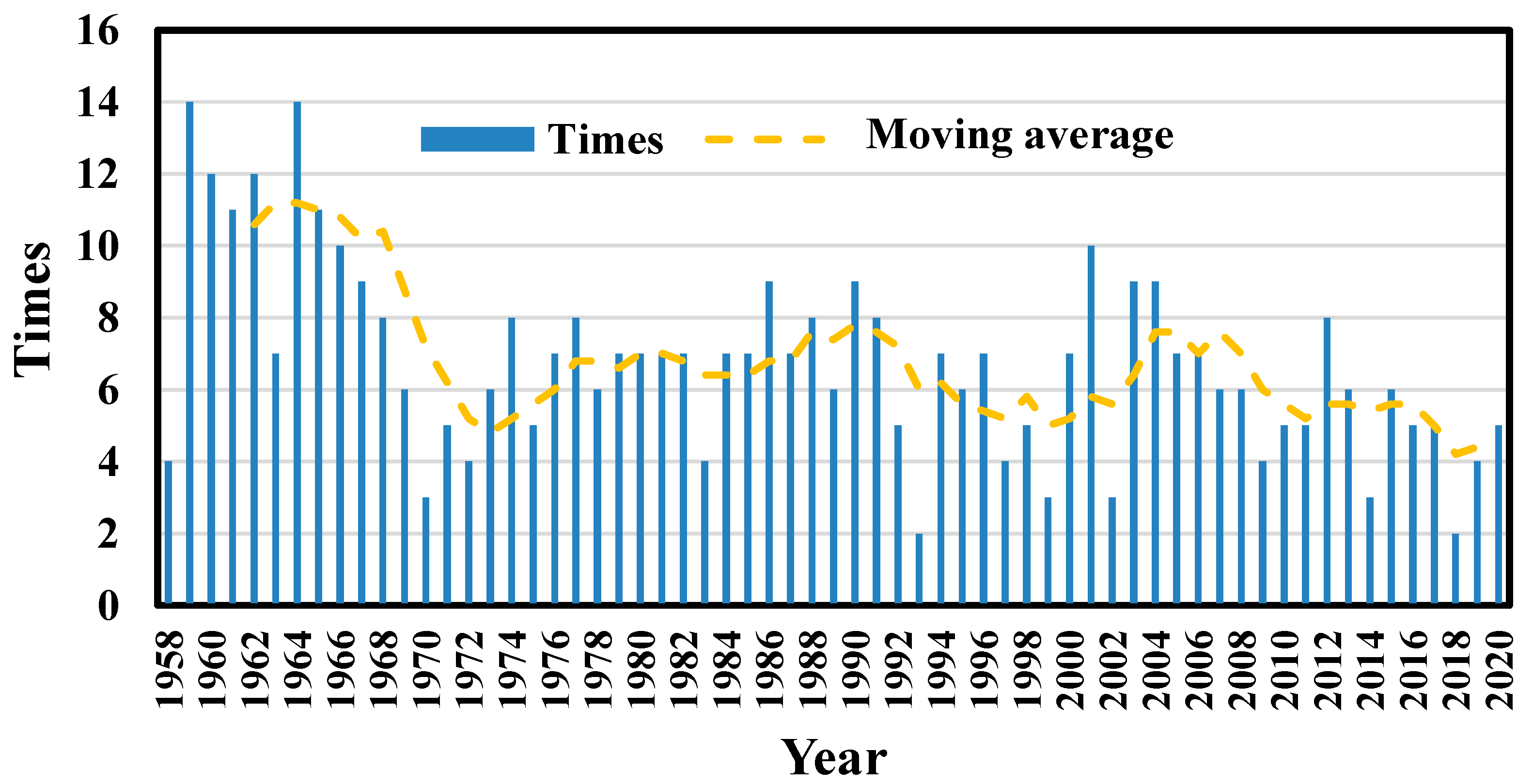 Water 14 00695 g005 550