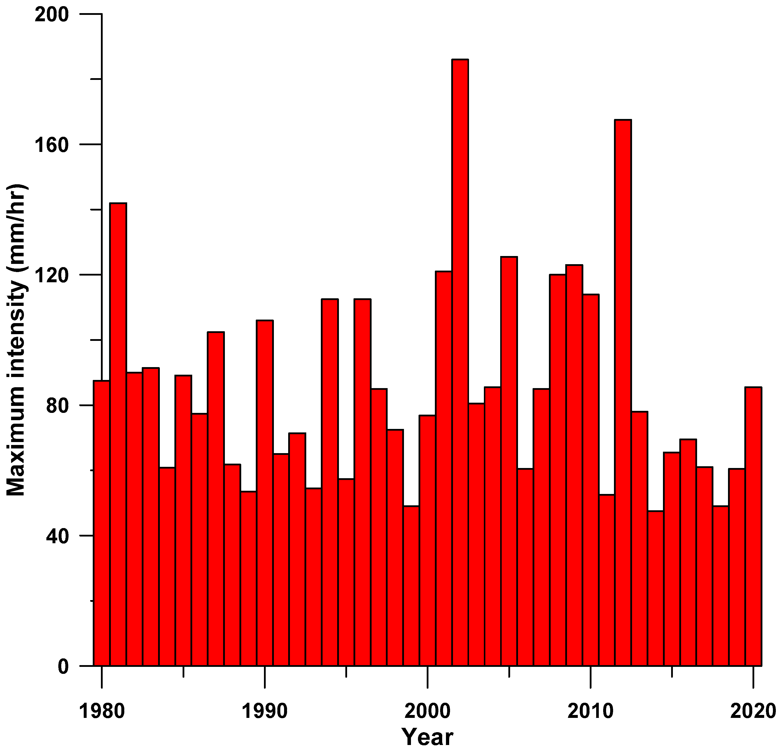 Water 14 00695 g006 550