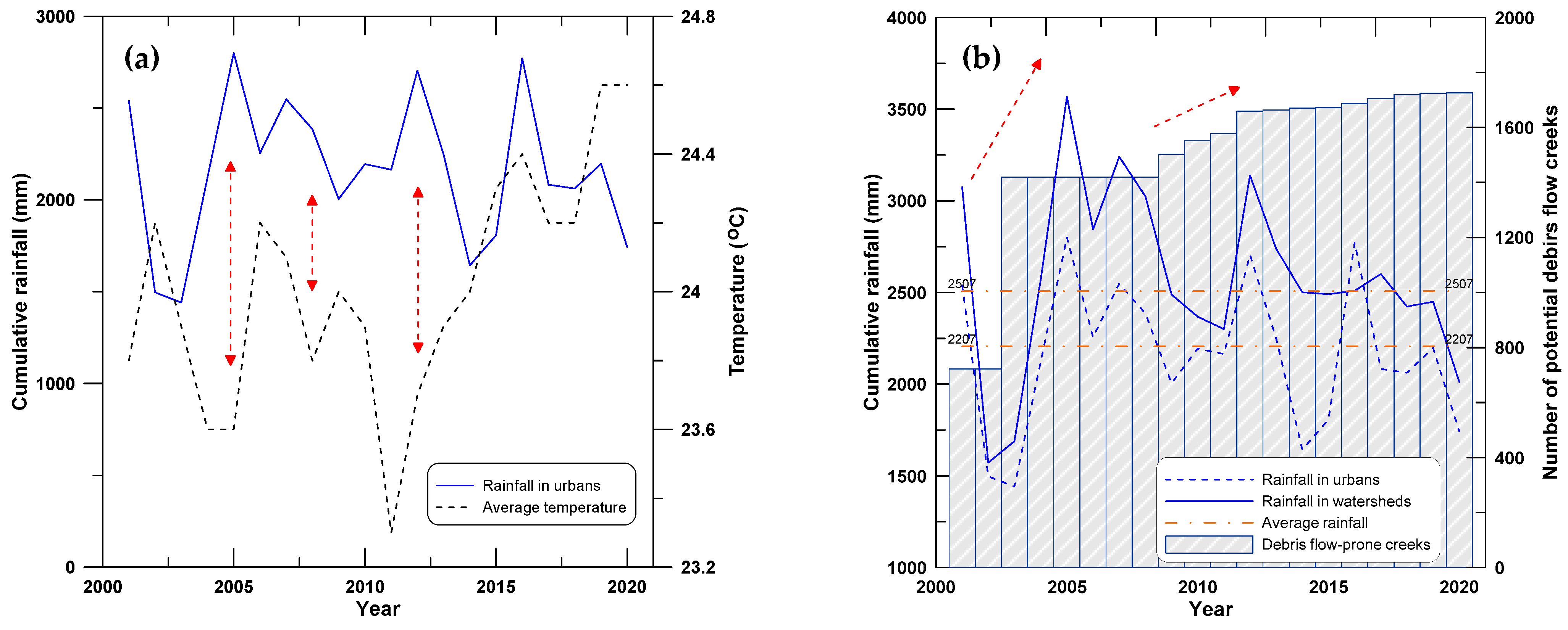 Water 14 00695 g007 550