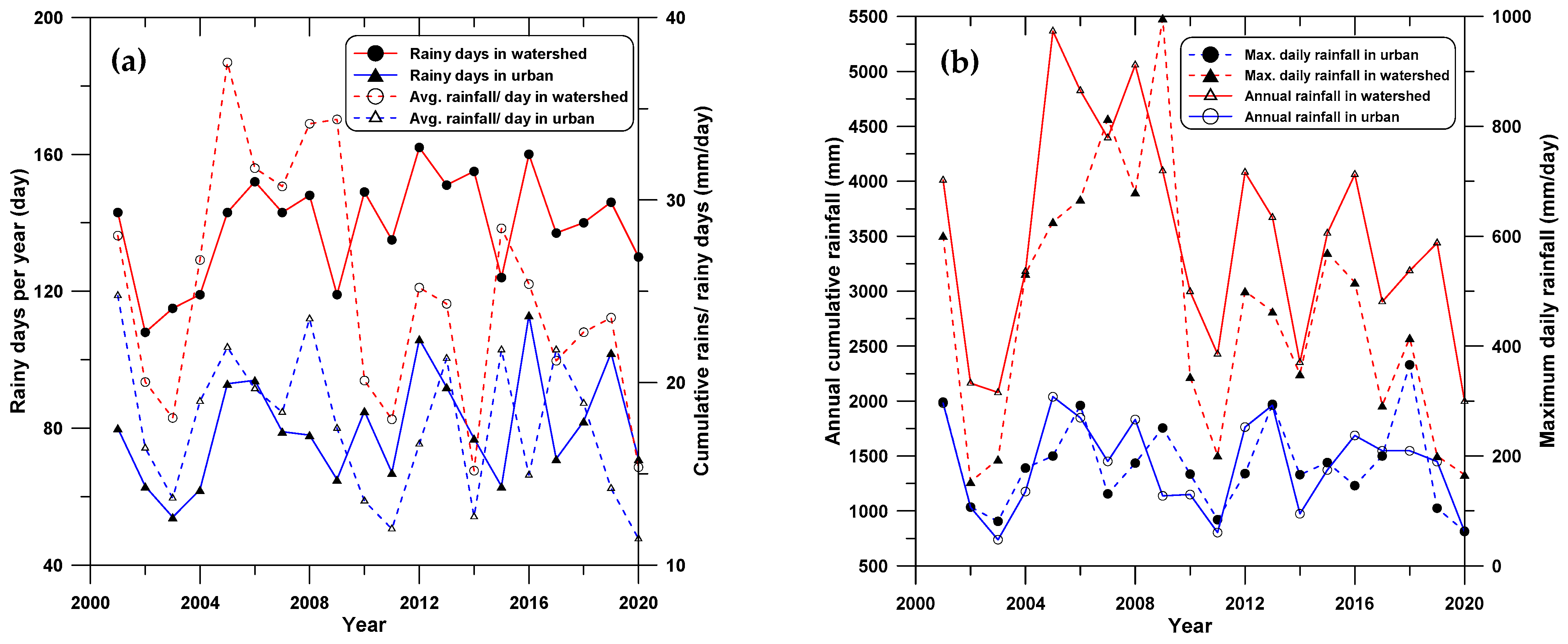 Water 14 00695 g008 550