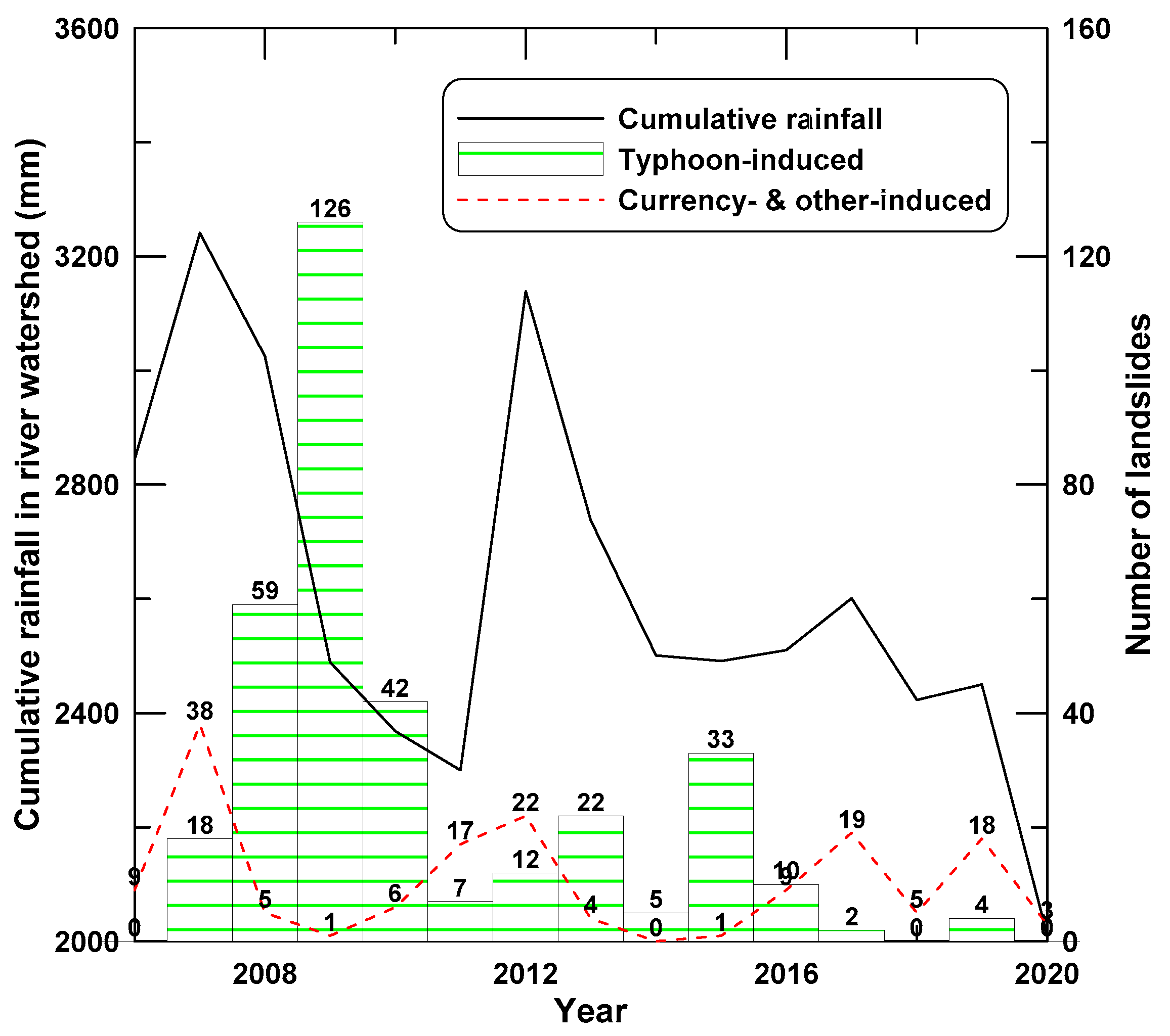 Water 14 00695 g009 550