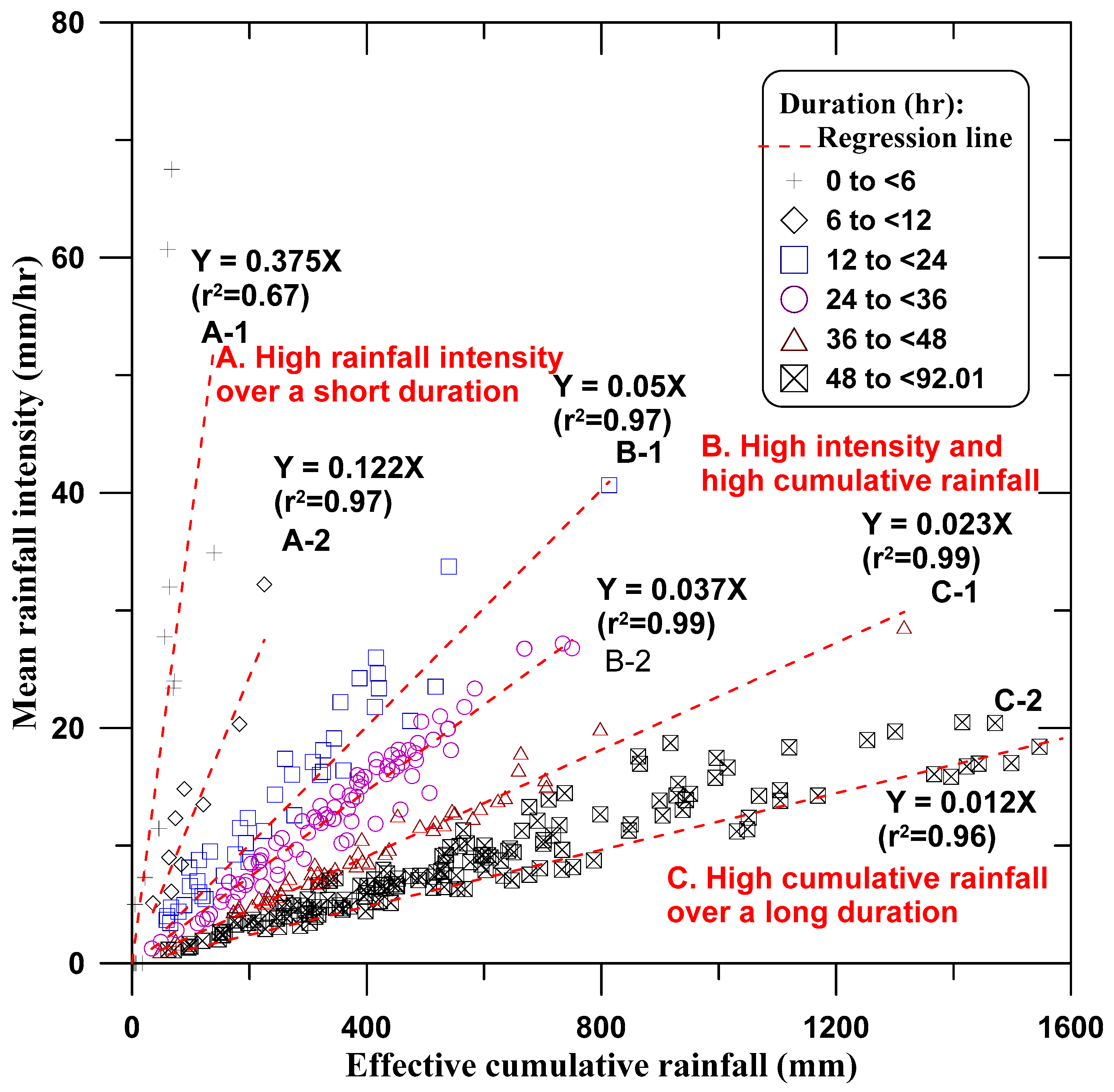 Water 14 00695 g010 550