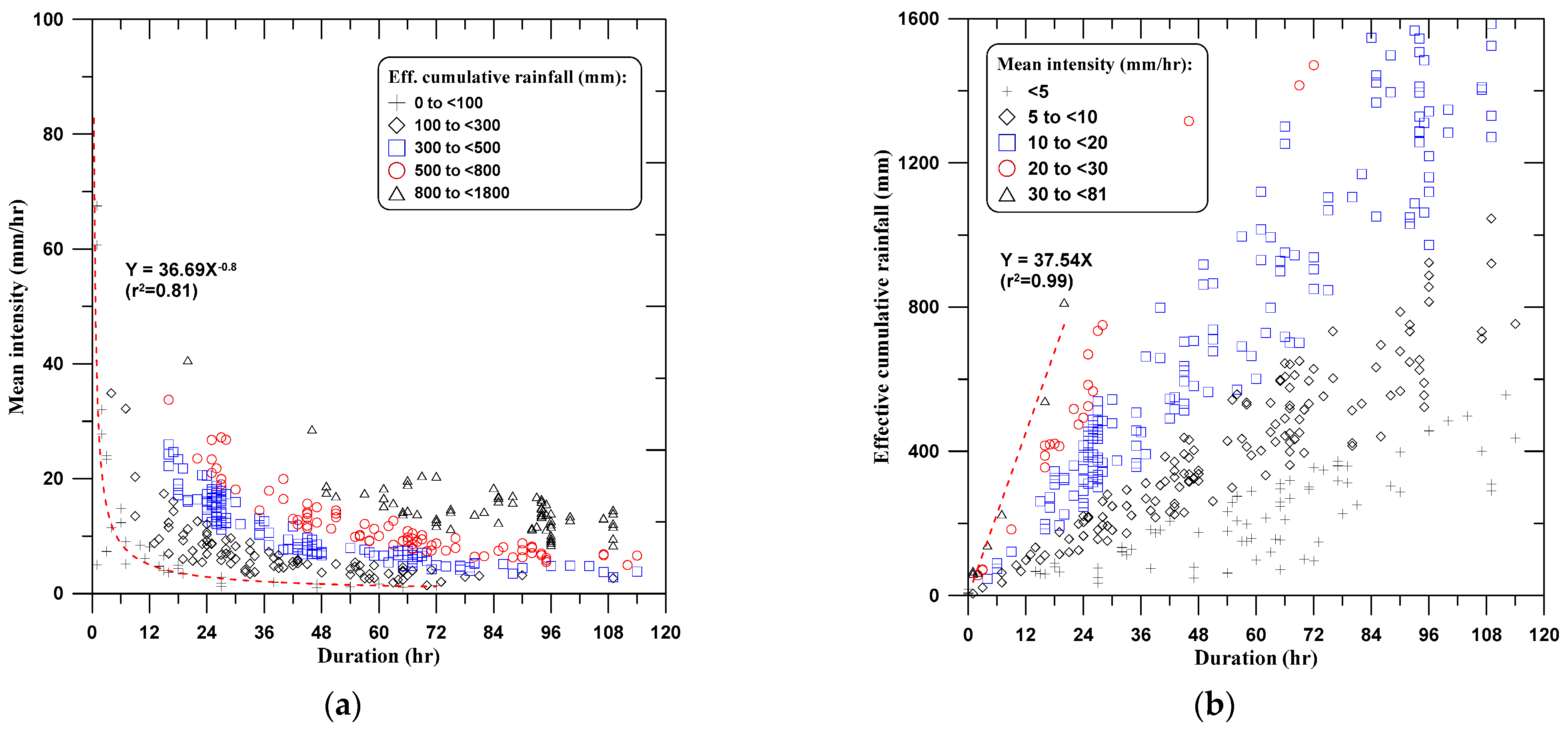 Water 14 00695 g011 550