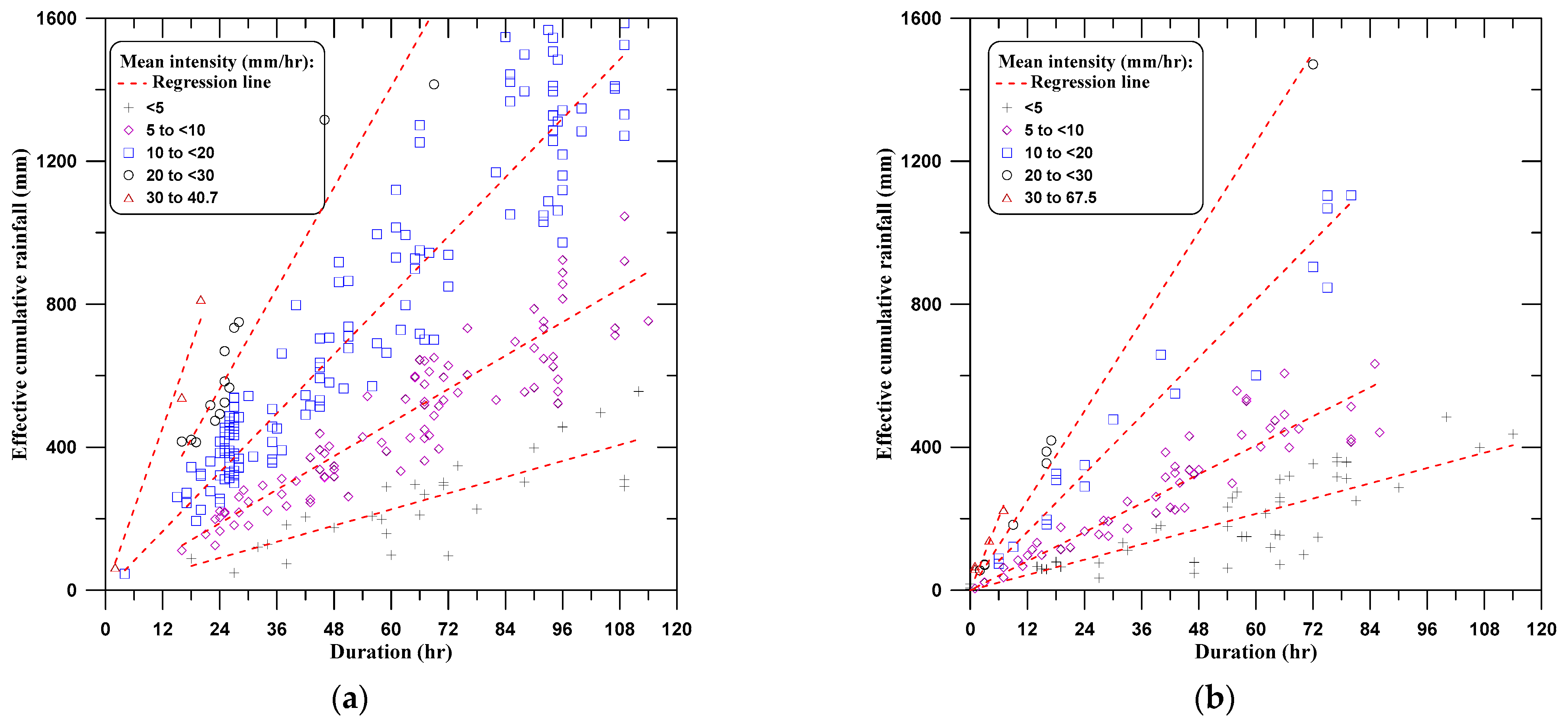 Water 14 00695 g012a 550