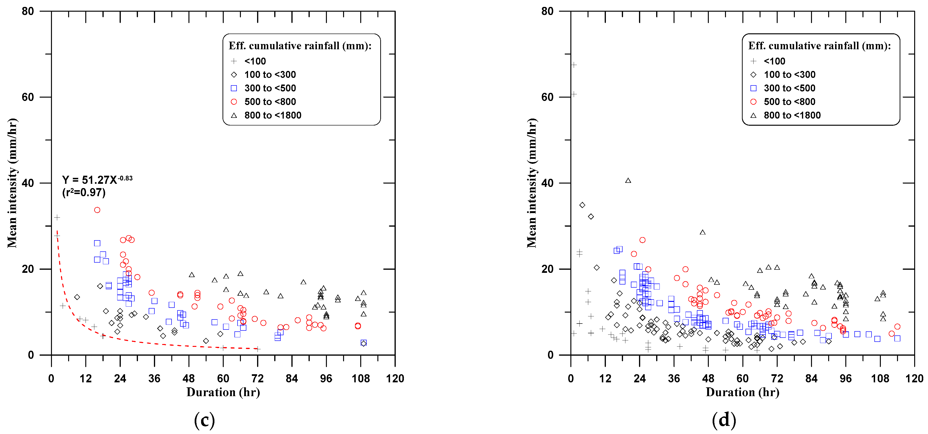 Water 14 00695 g013b 550