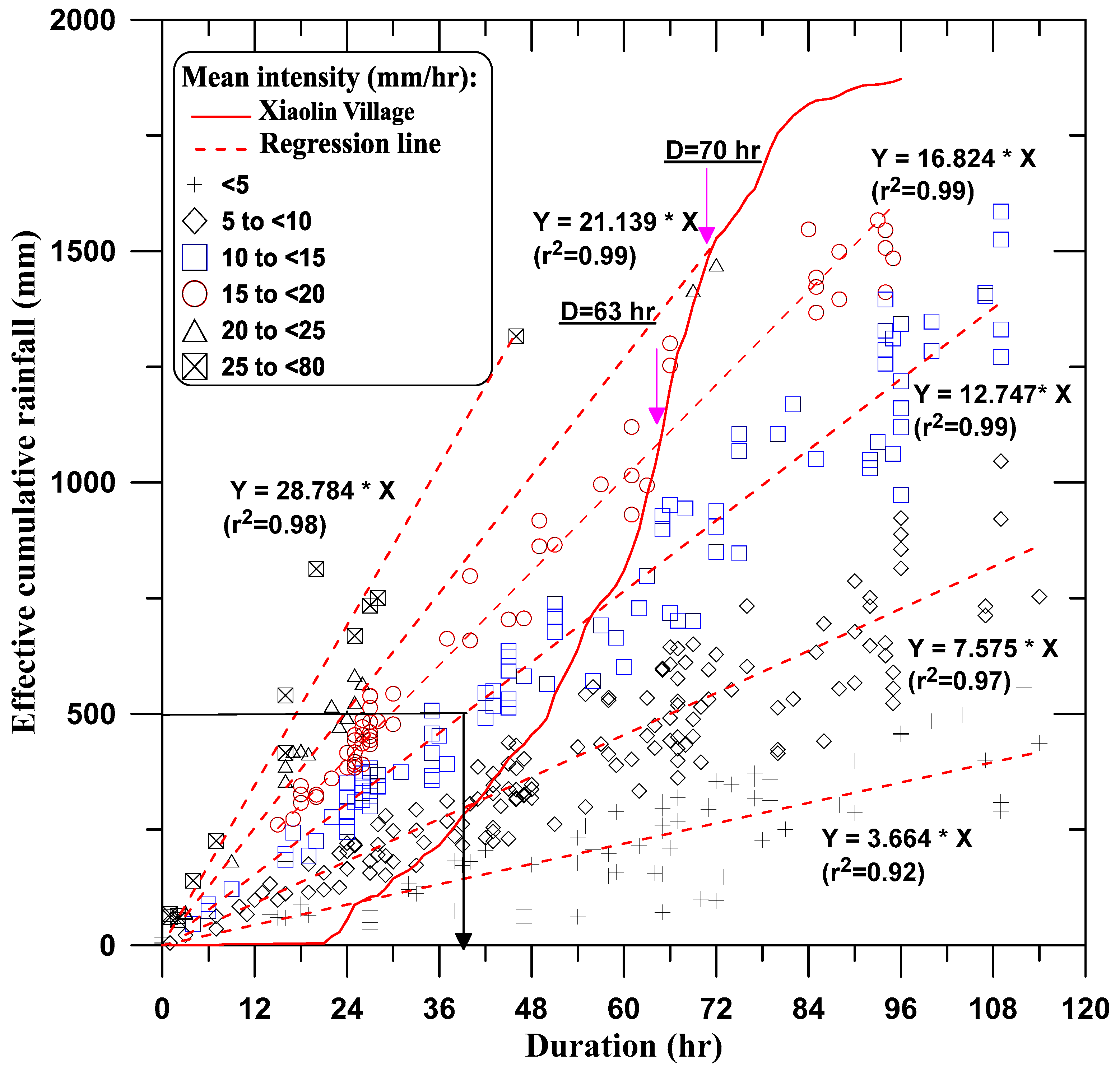 Water 14 00695 g014 550