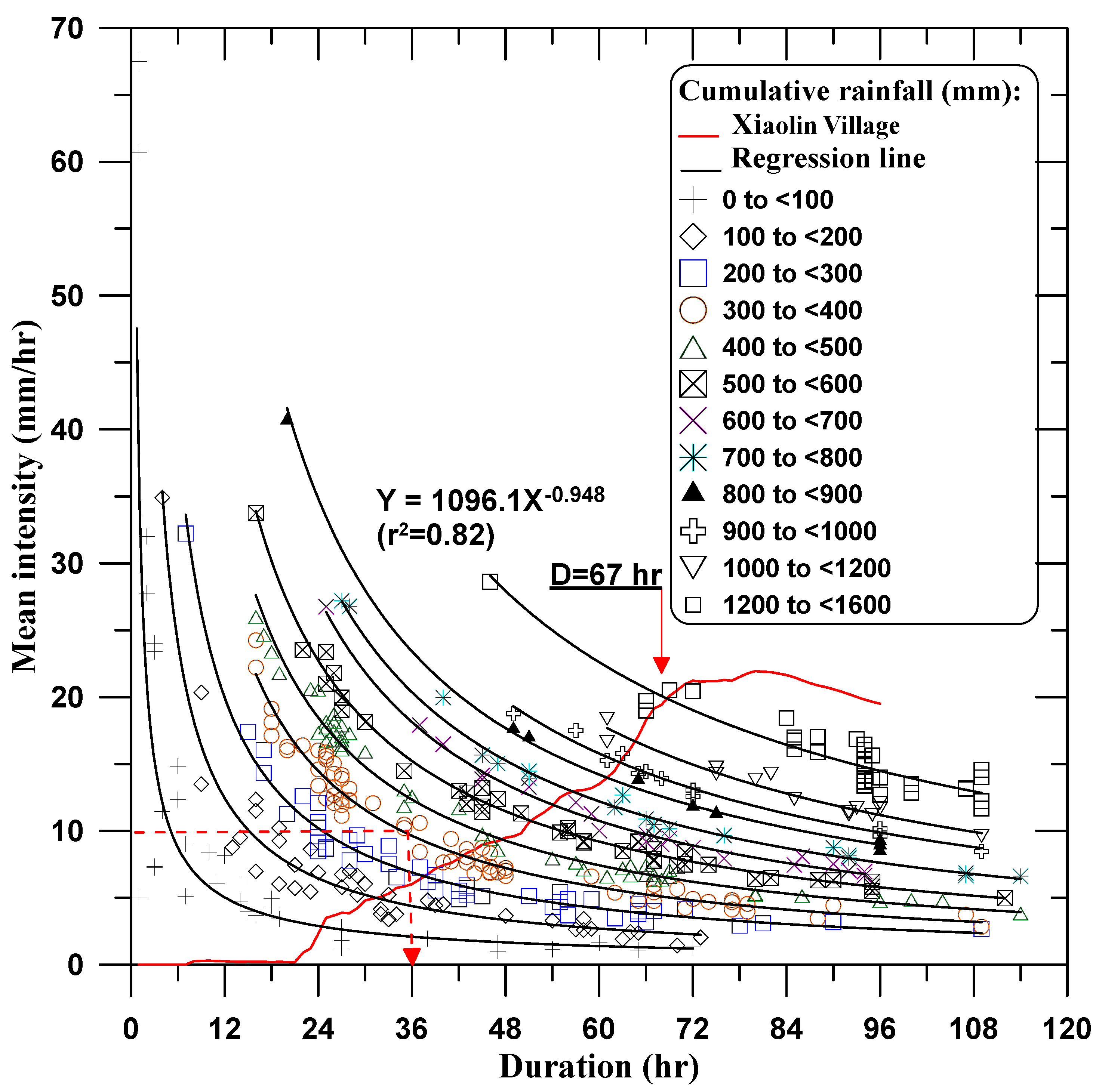 Water 14 00695 g015 550