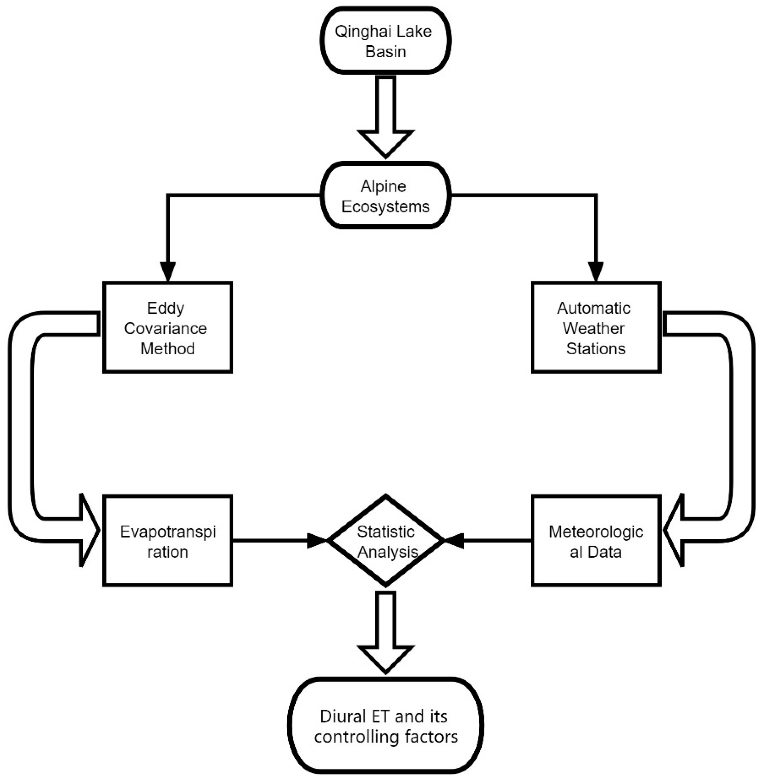 Water 14 00700 g002 550