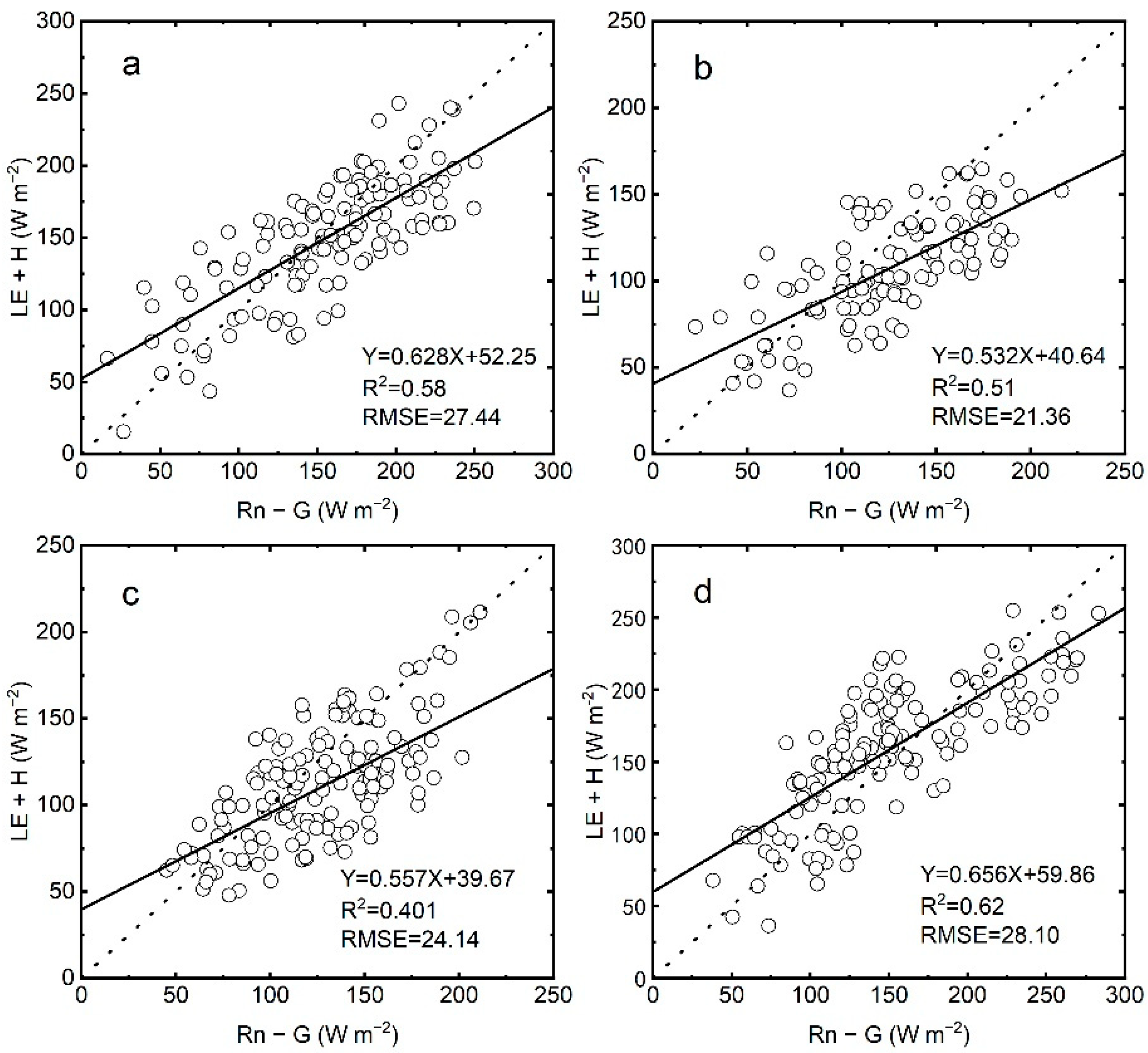 Water 14 00700 g003 550