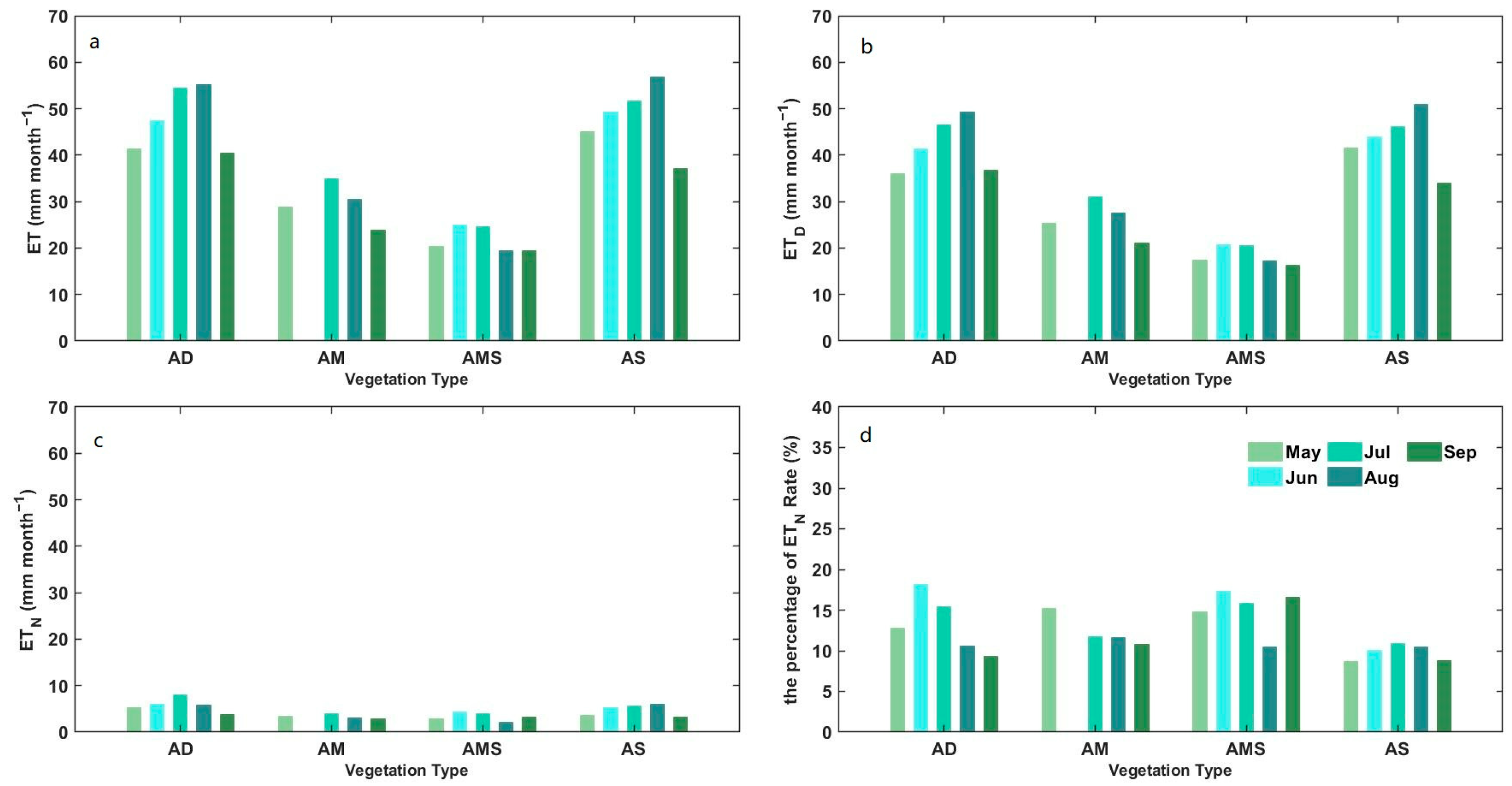 Water 14 00700 g004 550