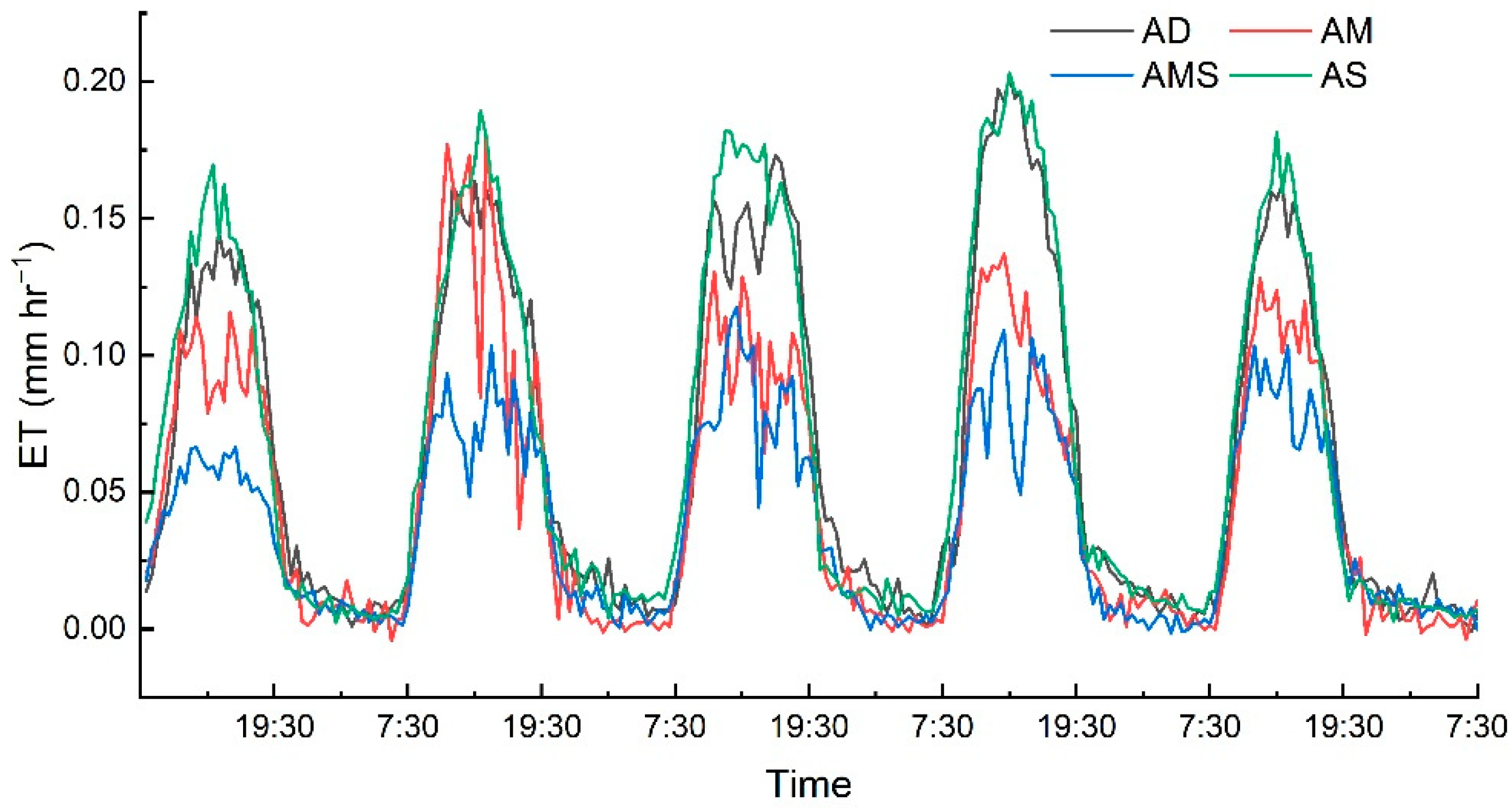 Water 14 00700 g006 550