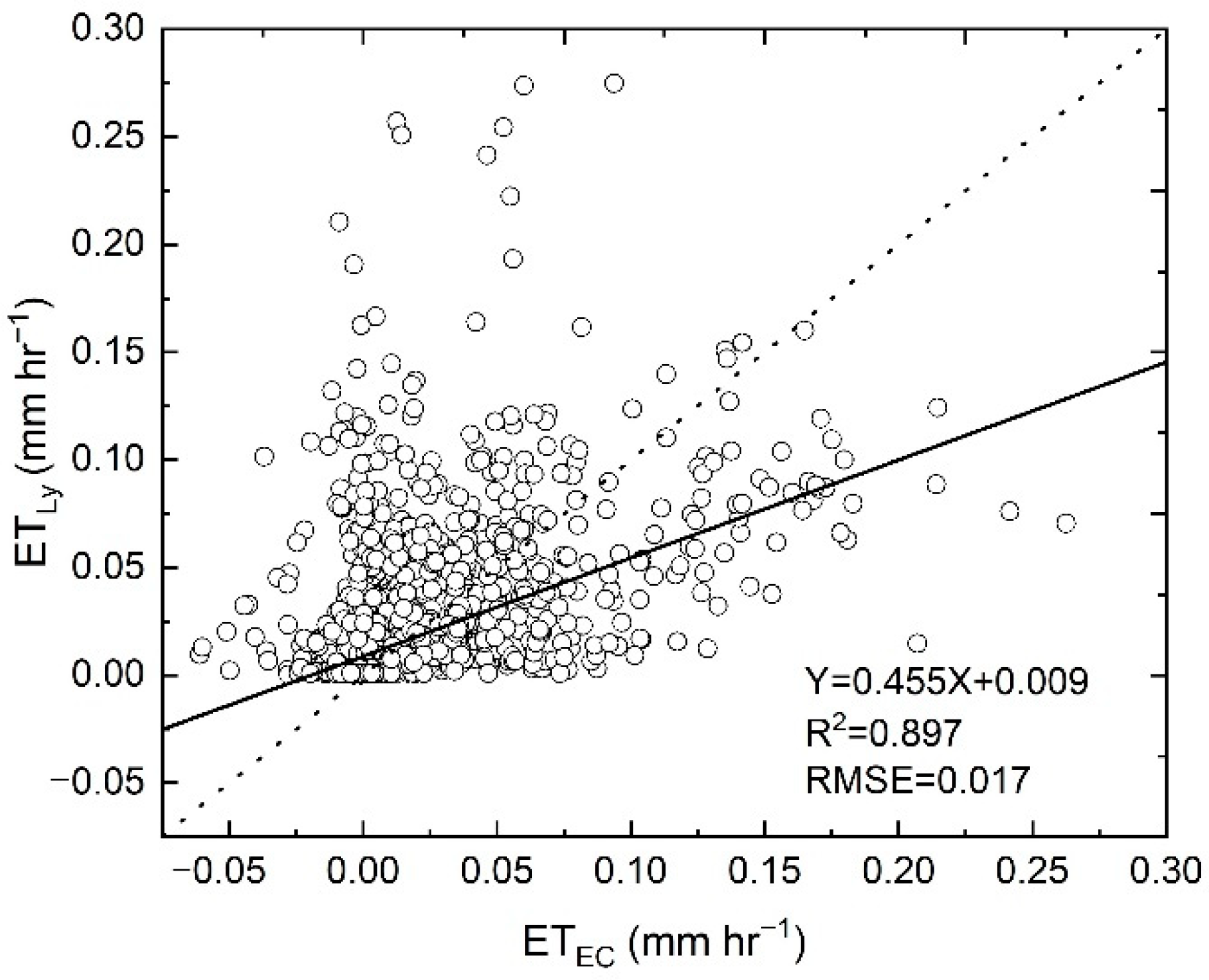 Water 14 00700 g007 550