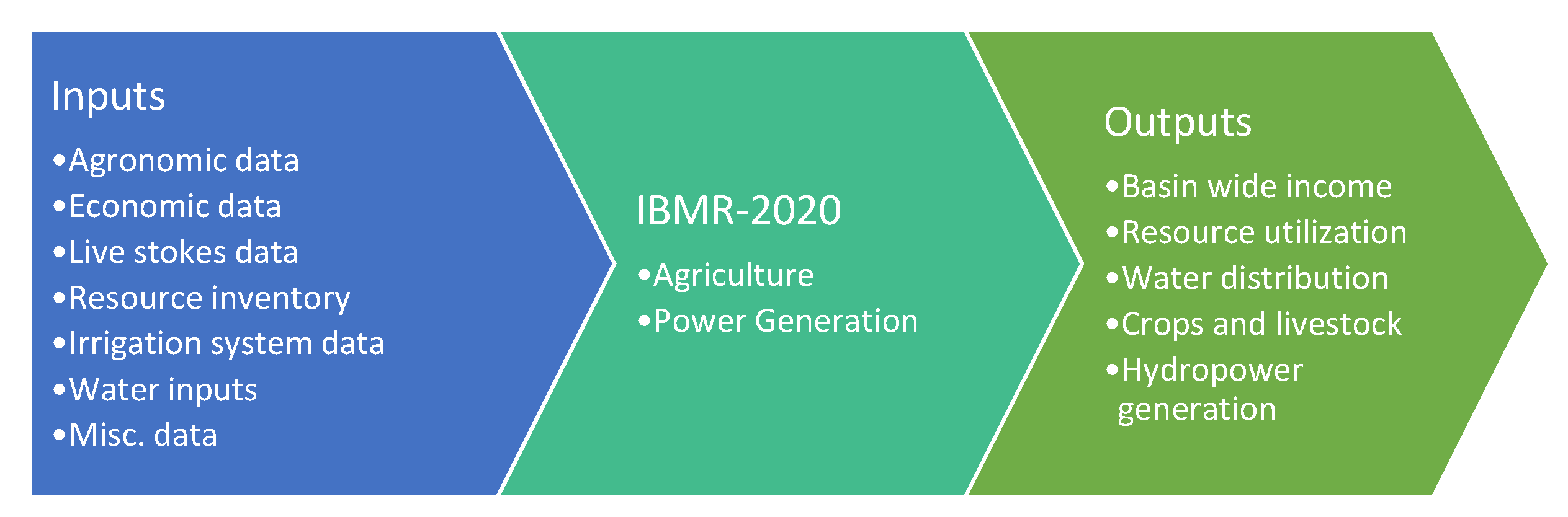 Water 14 00702 g002 550