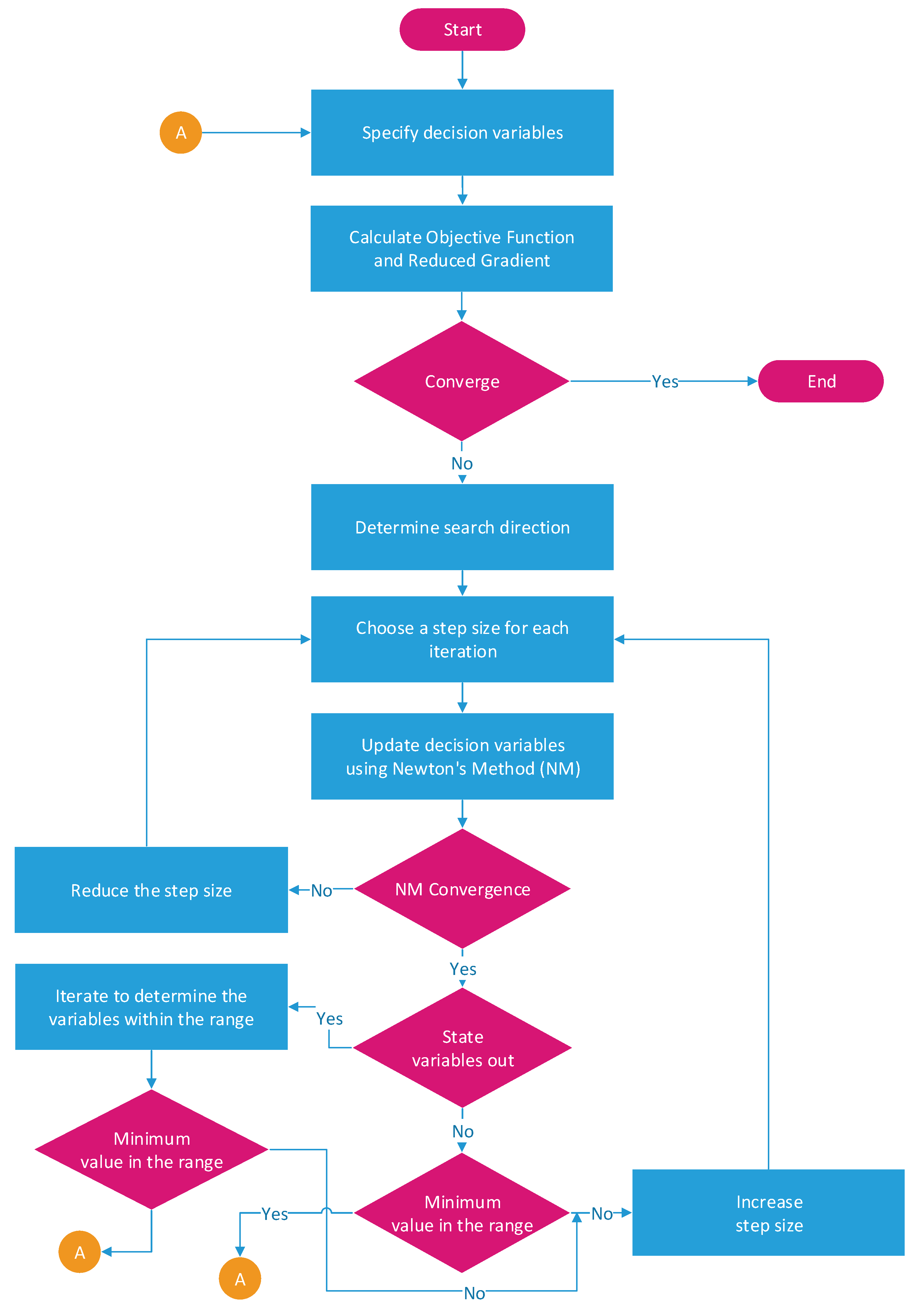 Water 14 00702 g004 550