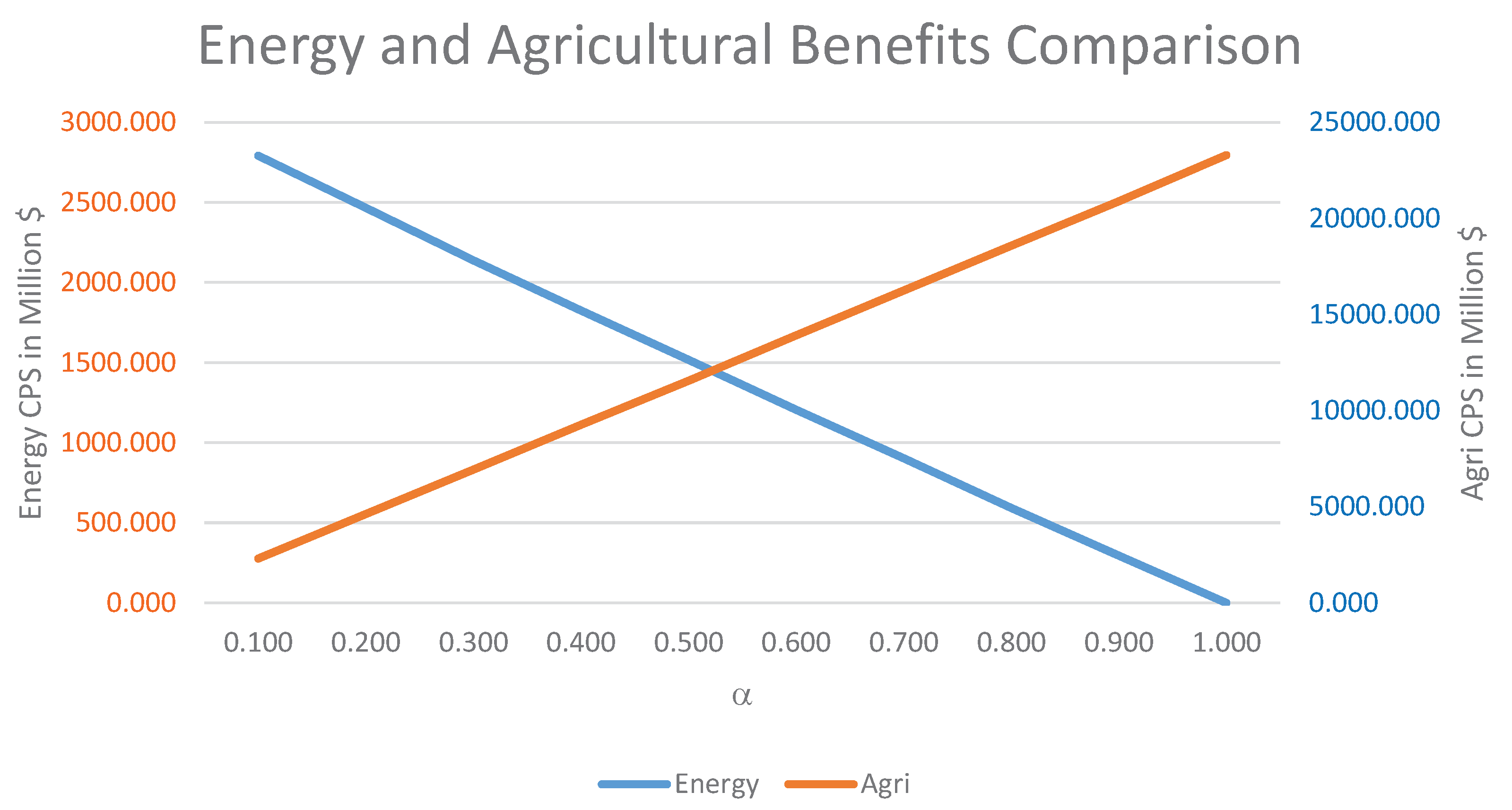 Water 14 00702 g005 550