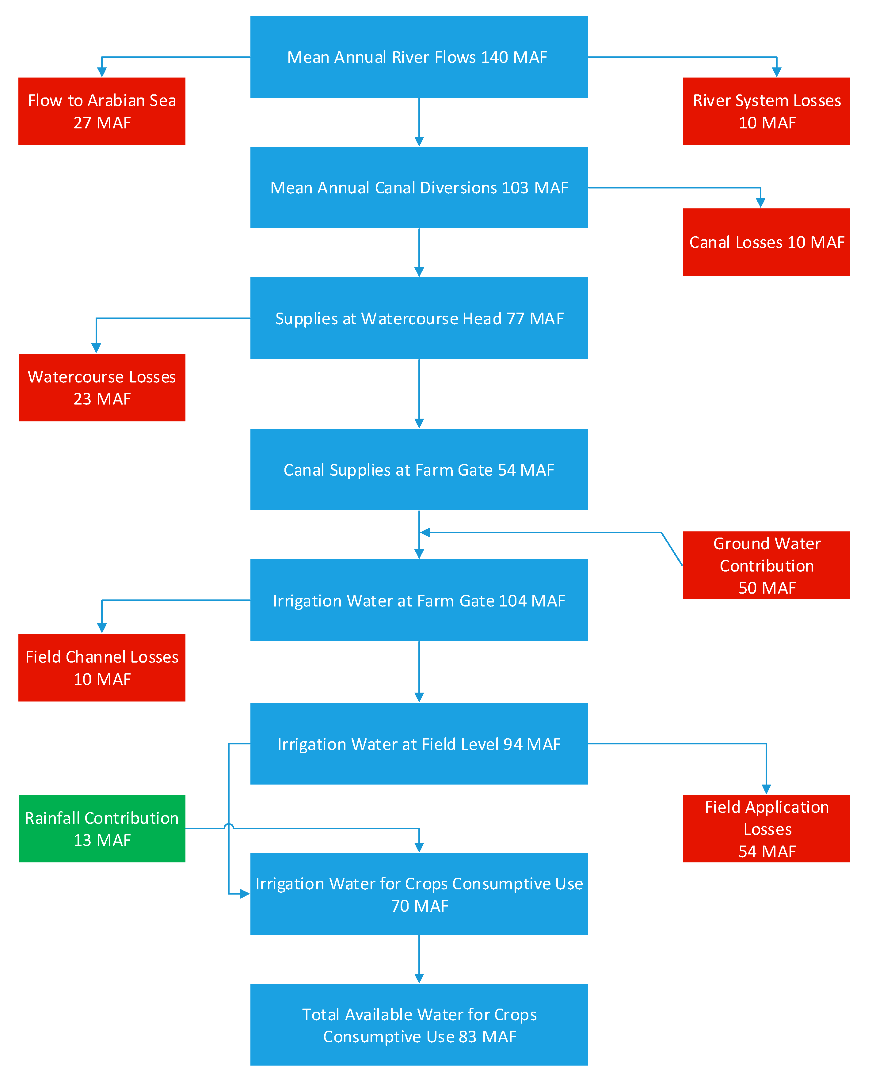 Water 14 00702 g006 550