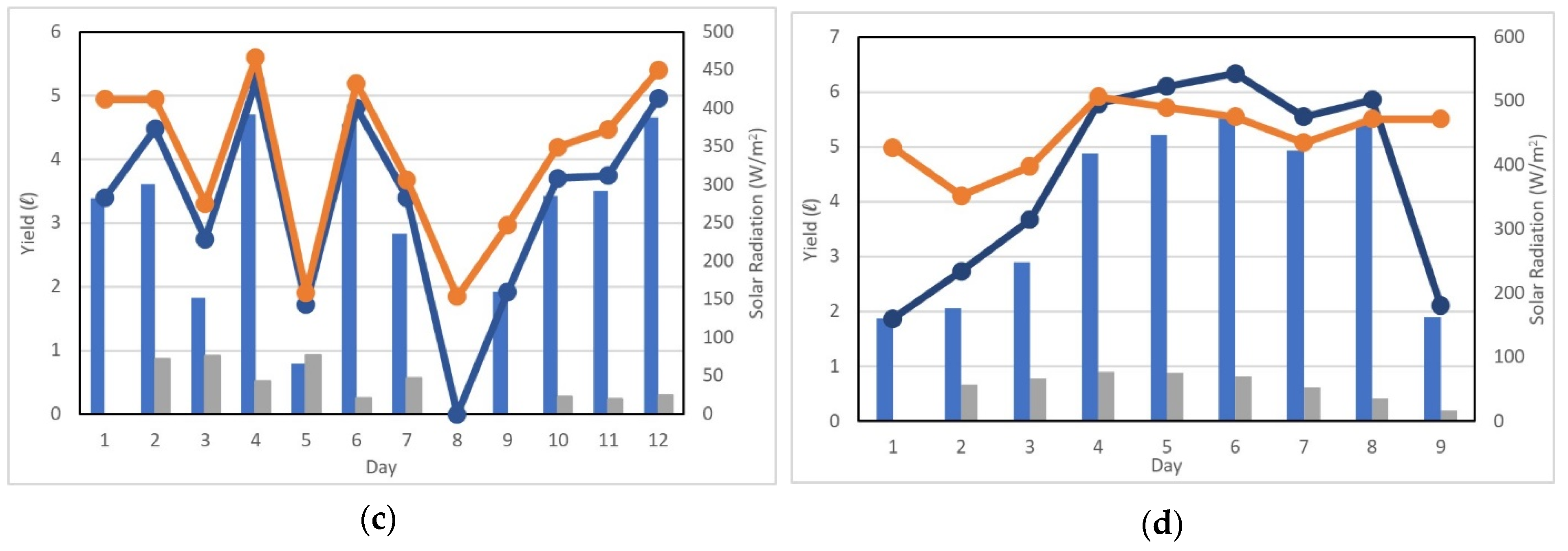 Water 14 00703 g006b