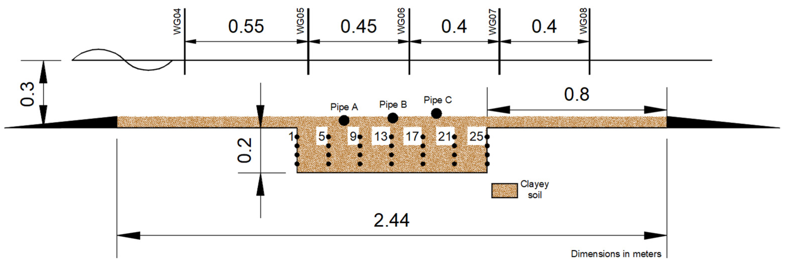 Water 14 00704 g001 550