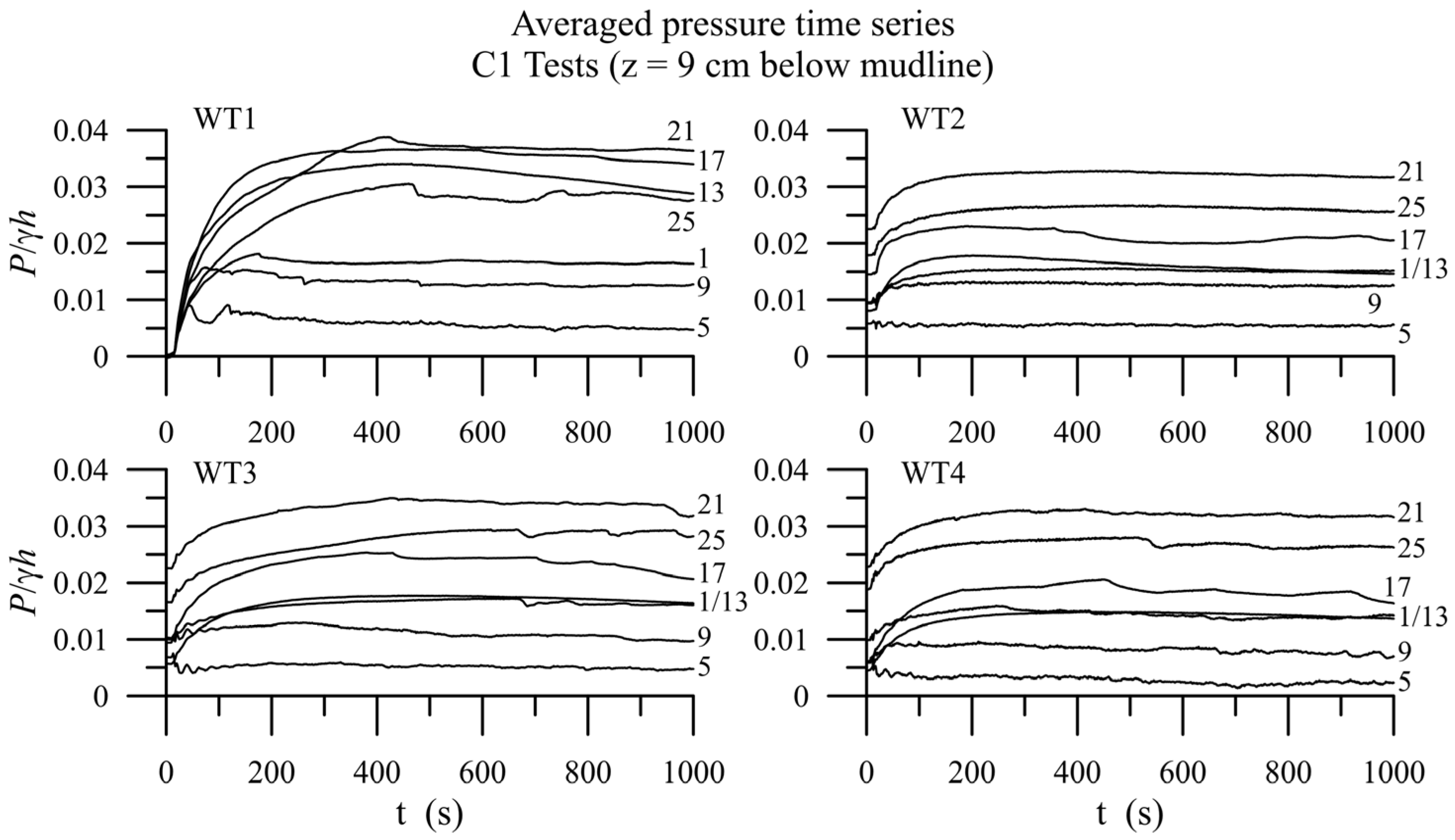 Water 14 00704 g004 550