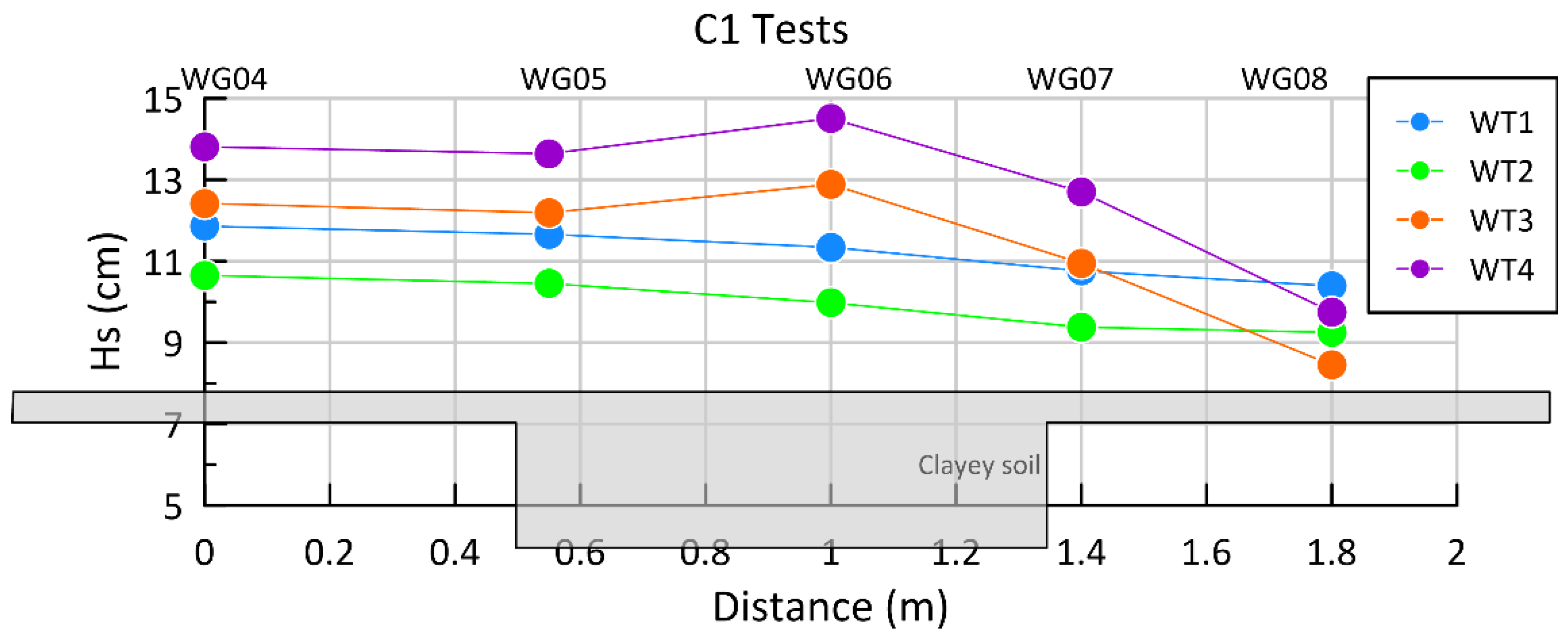 Water 14 00704 g005 550