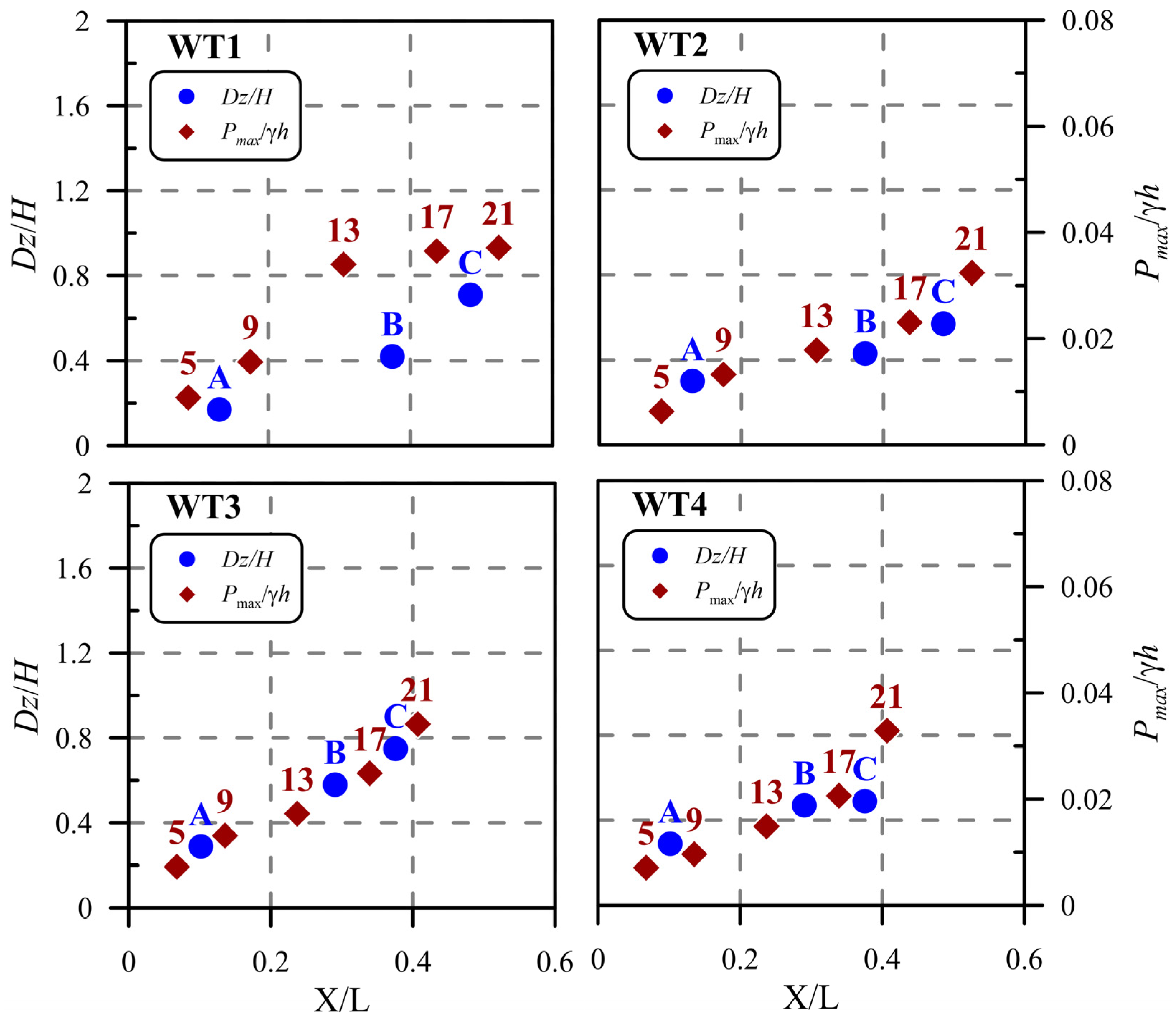 Water 14 00704 g007 550