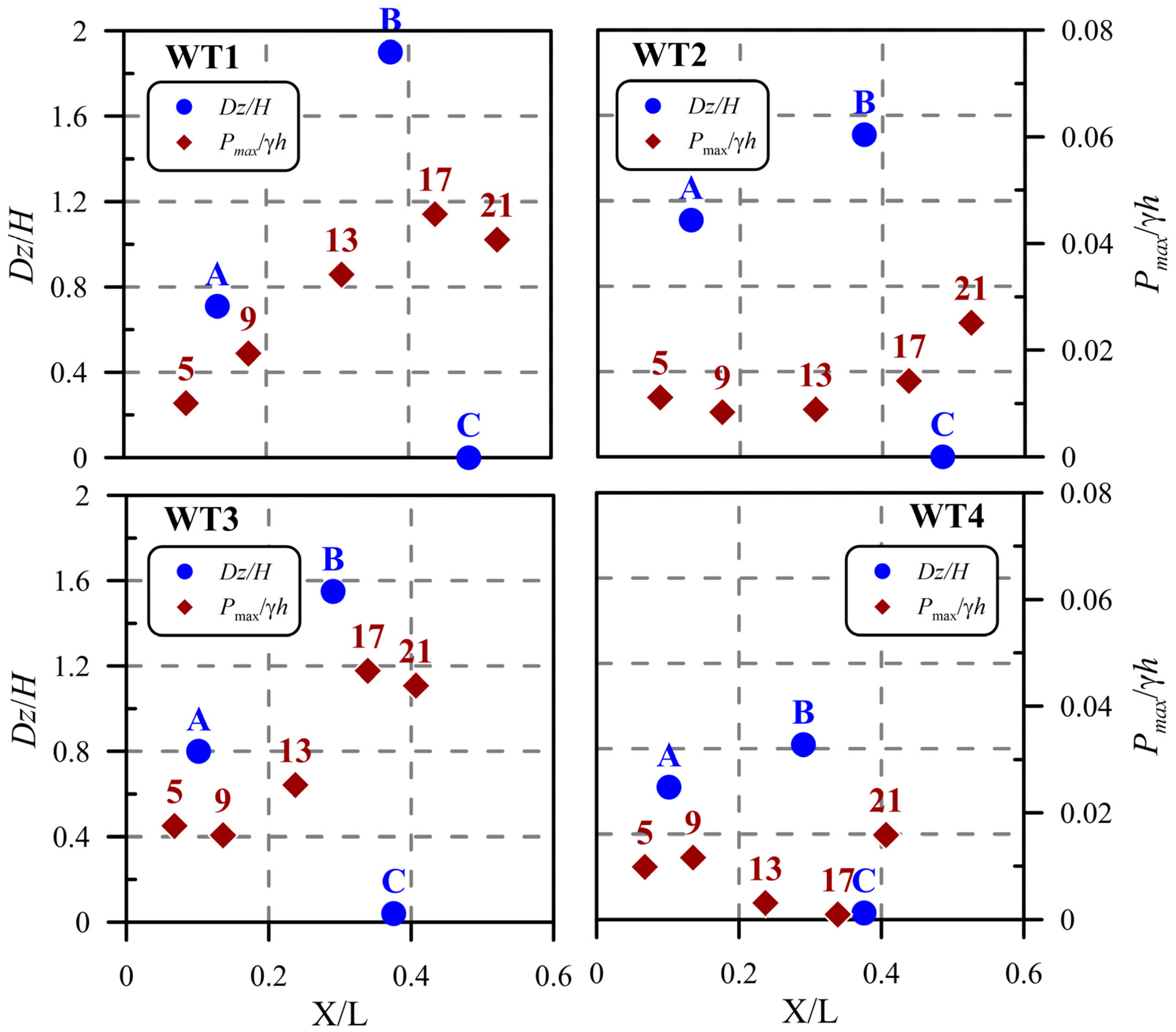 Water 14 00704 g013 550