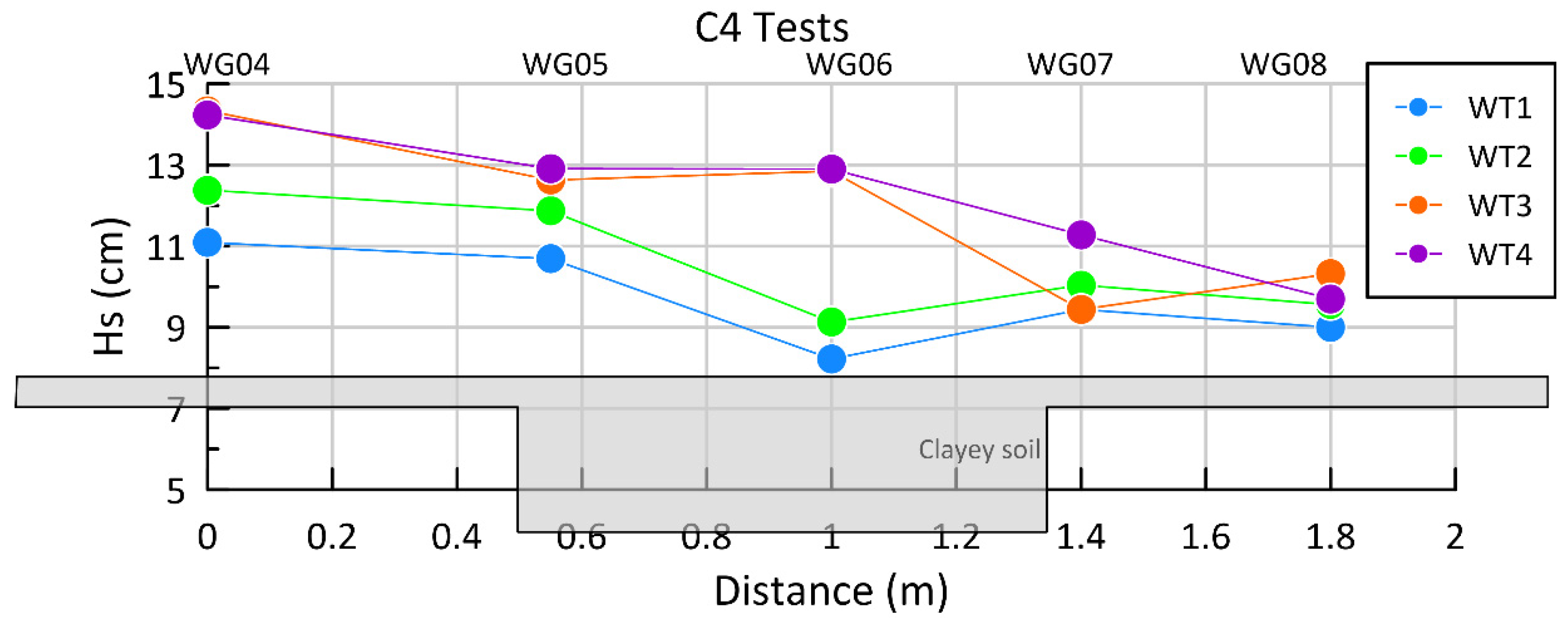 Water 14 00704 g014 550