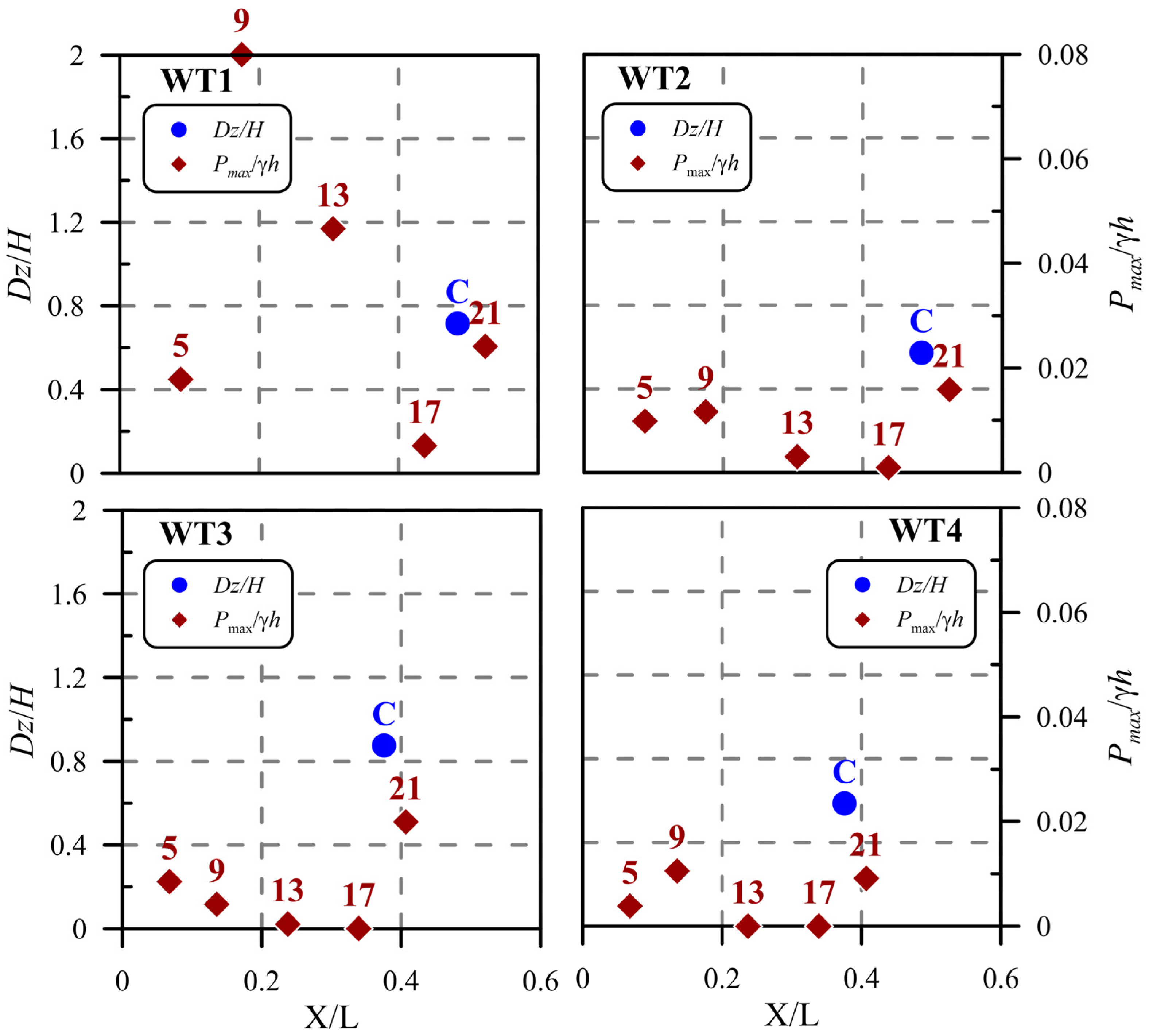 Water 14 00704 g015 550