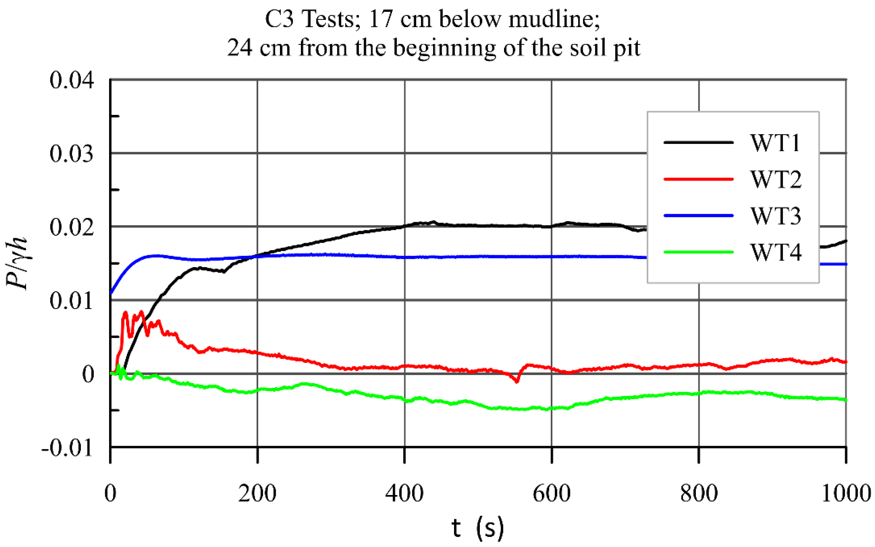 Water 14 00704 g0a10 550