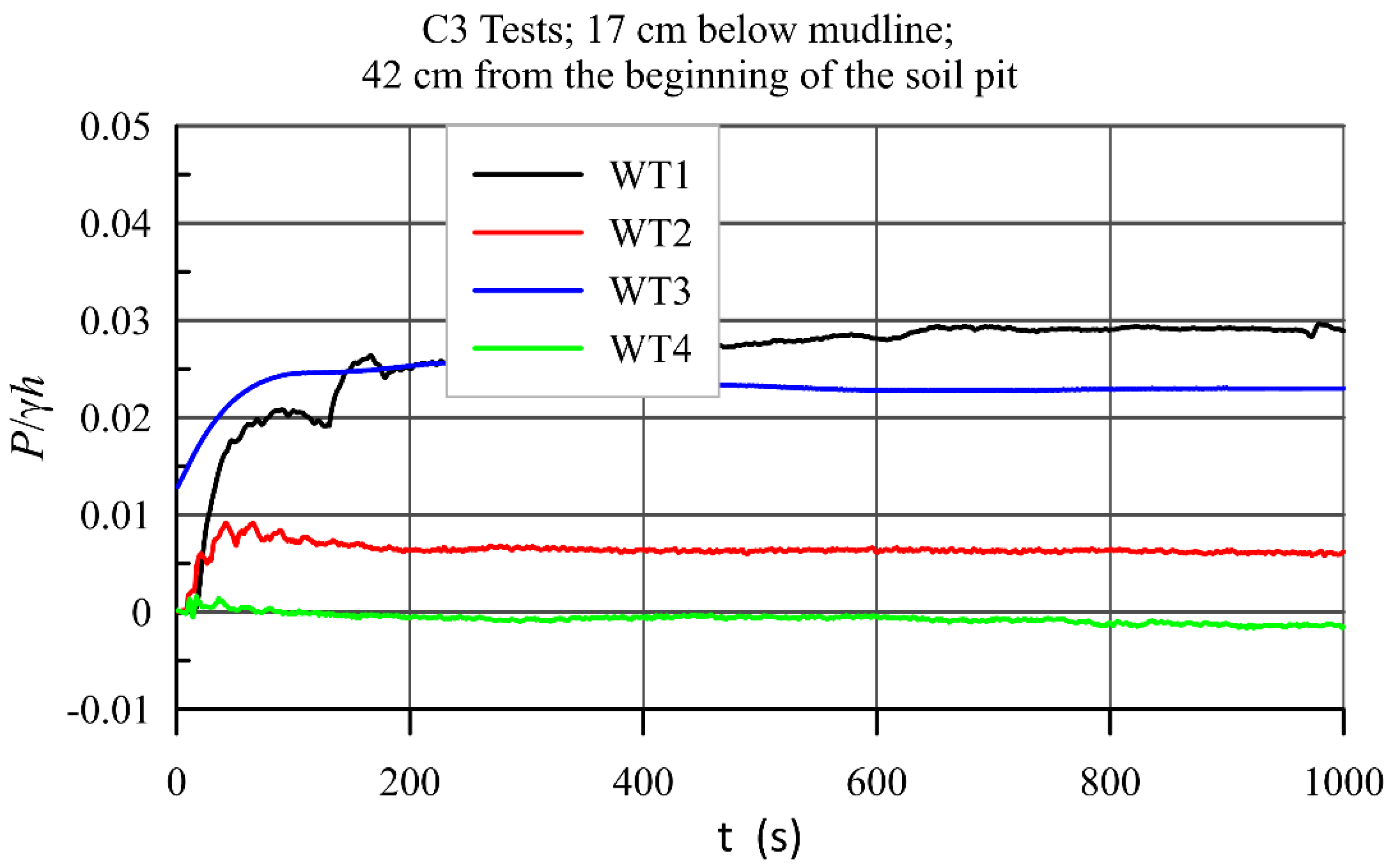 Water 14 00704 g0a11 550