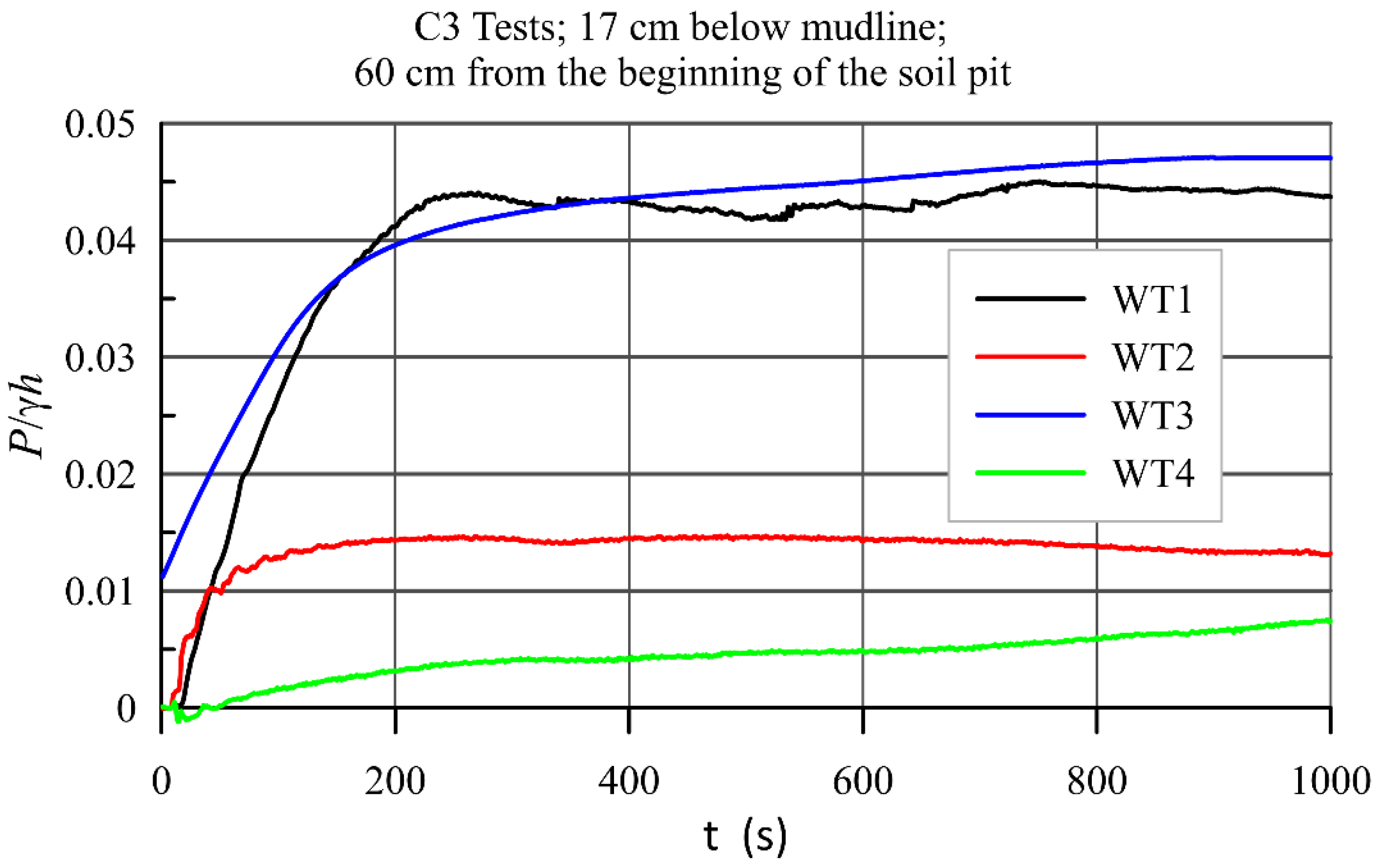 Water 14 00704 g0a12 550