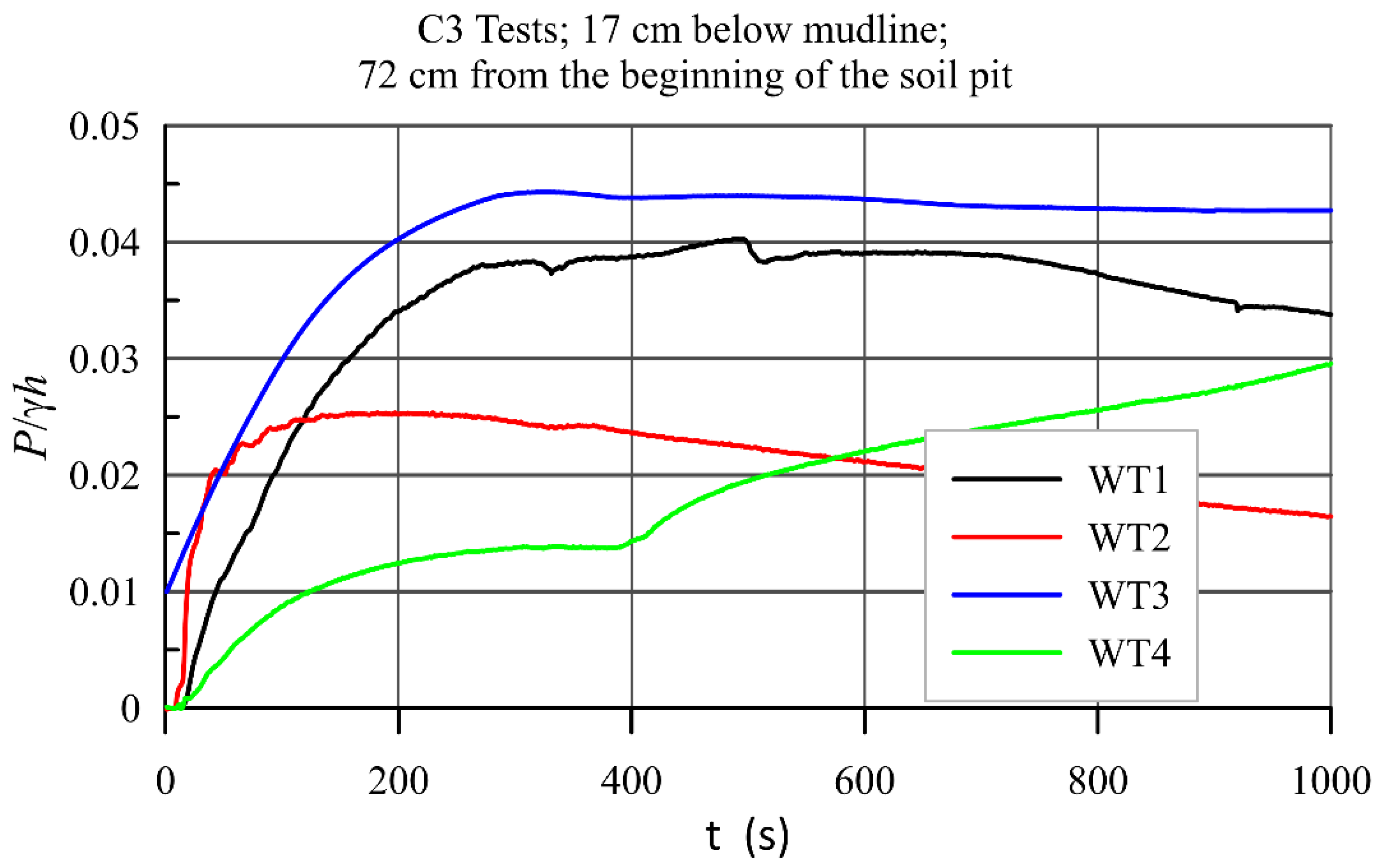 Water 14 00704 g0a13 550