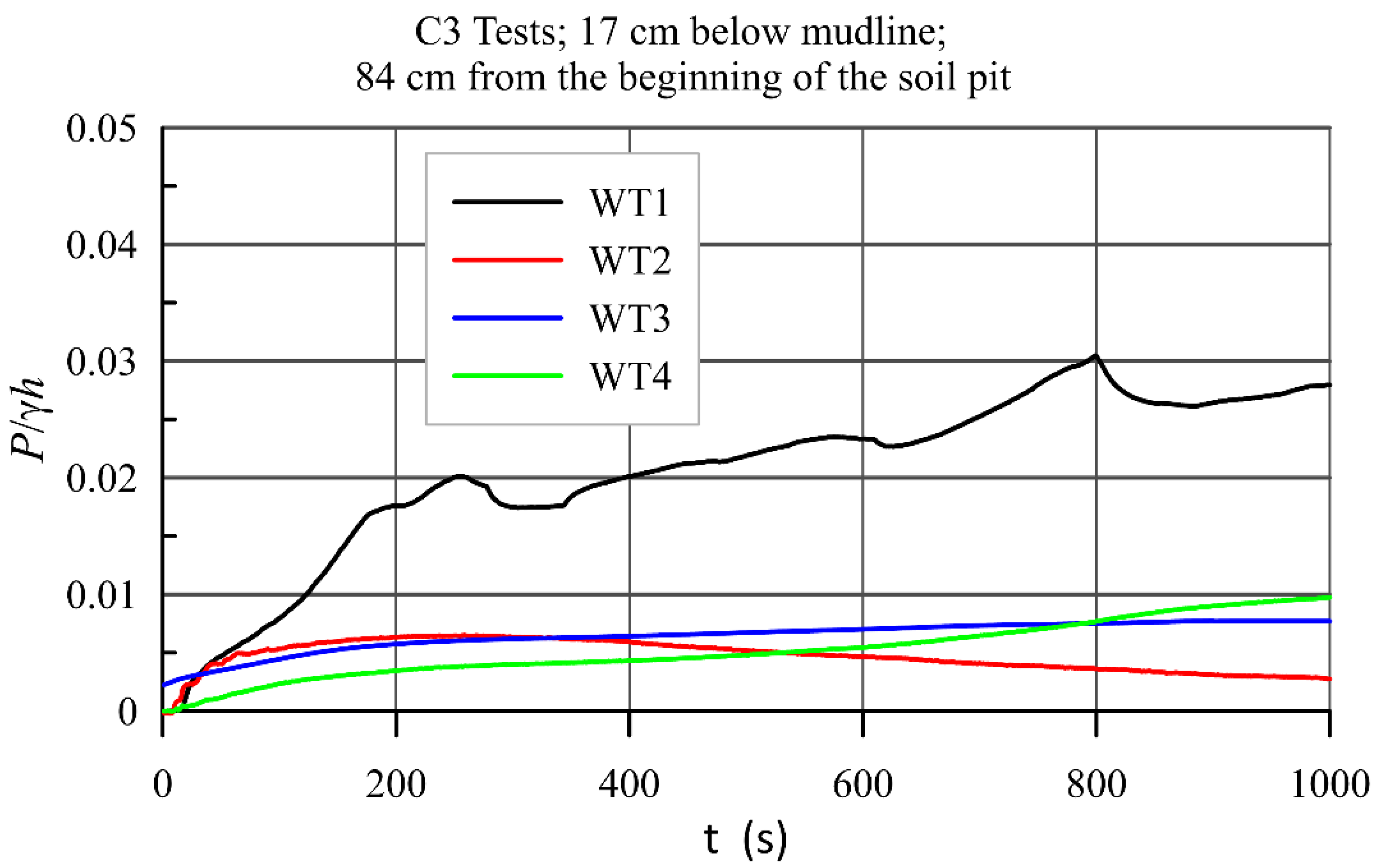 Water 14 00704 g0a14 550