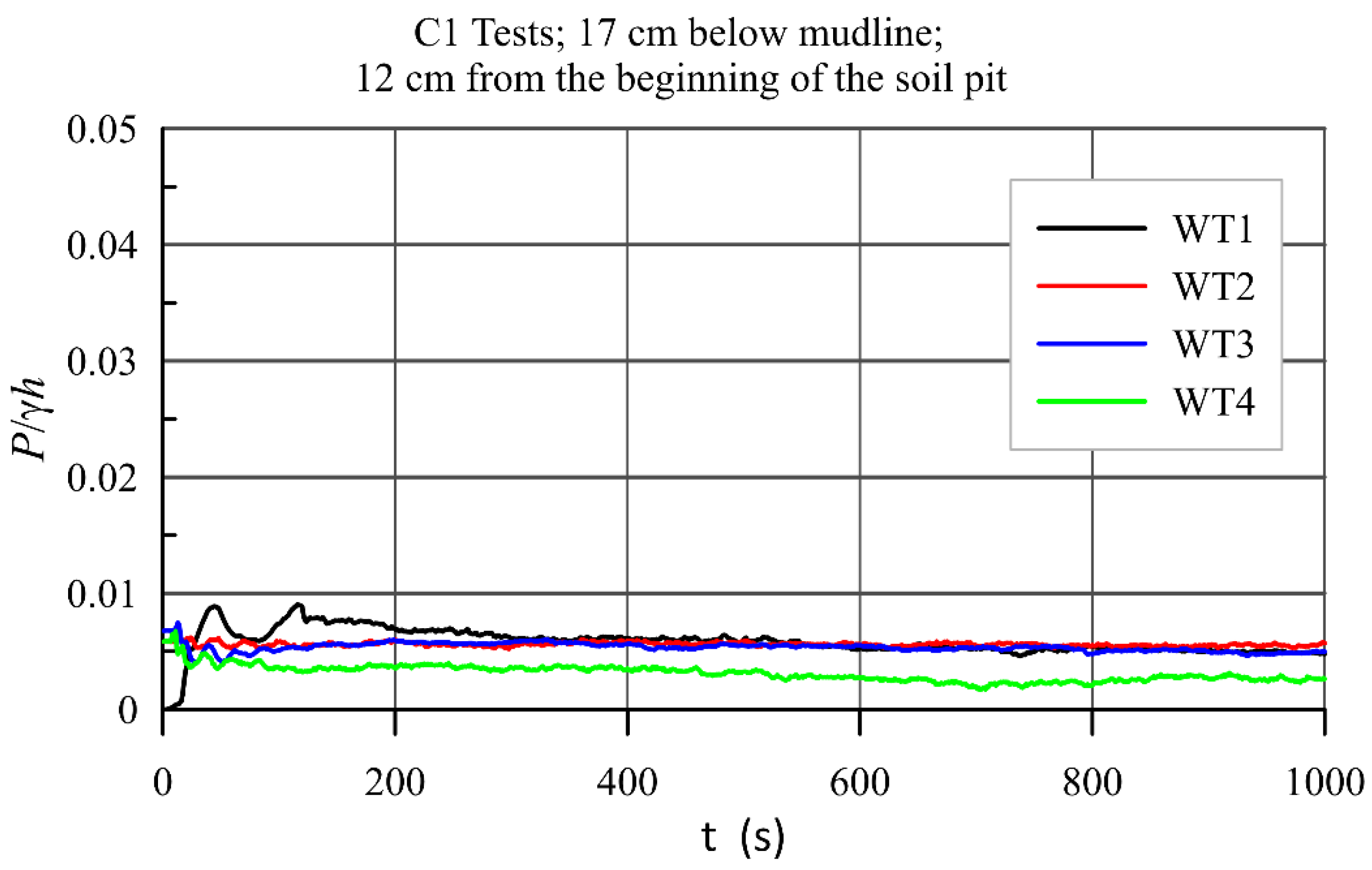 Water 14 00704 g0a2 550