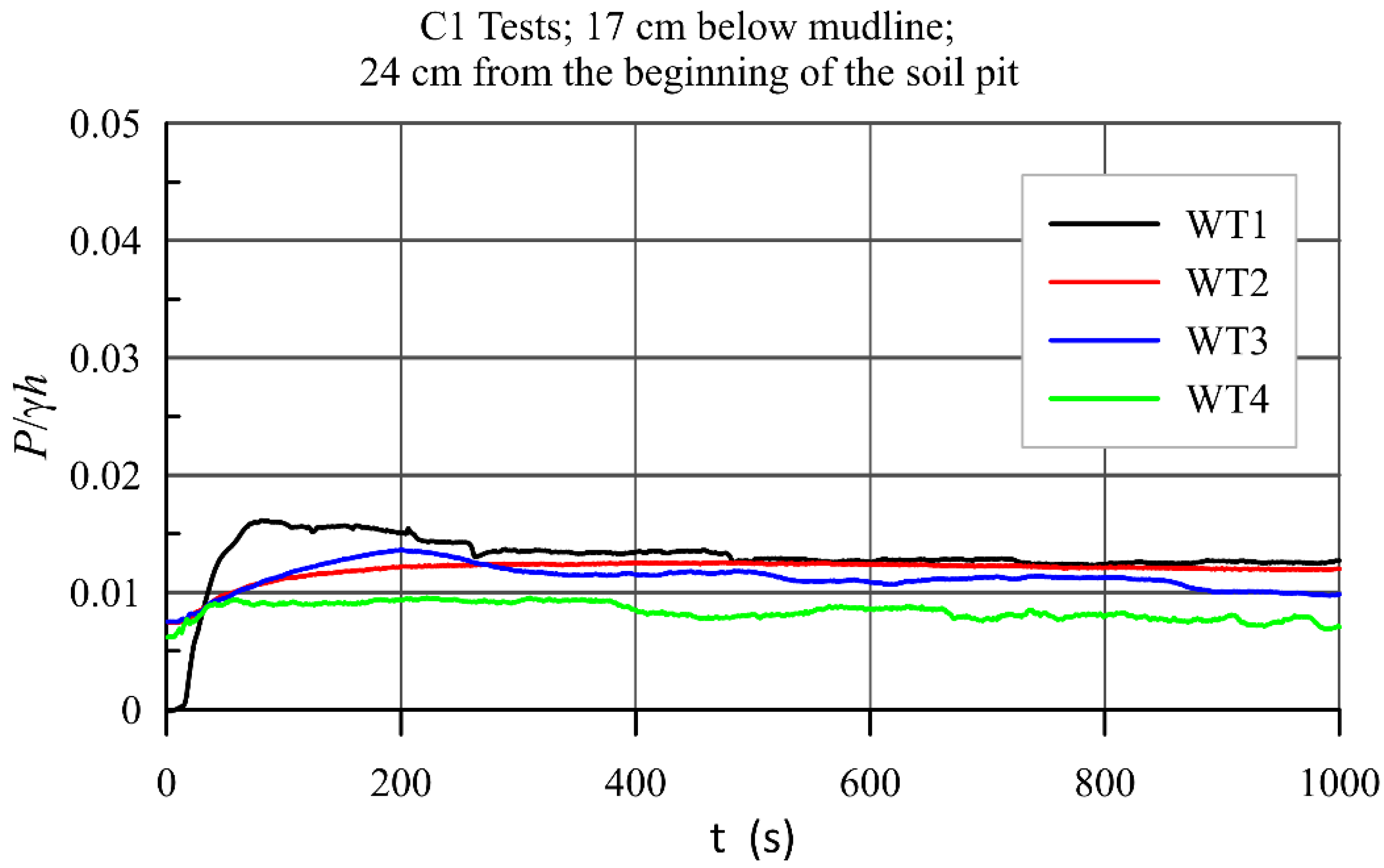 Water 14 00704 g0a3 550