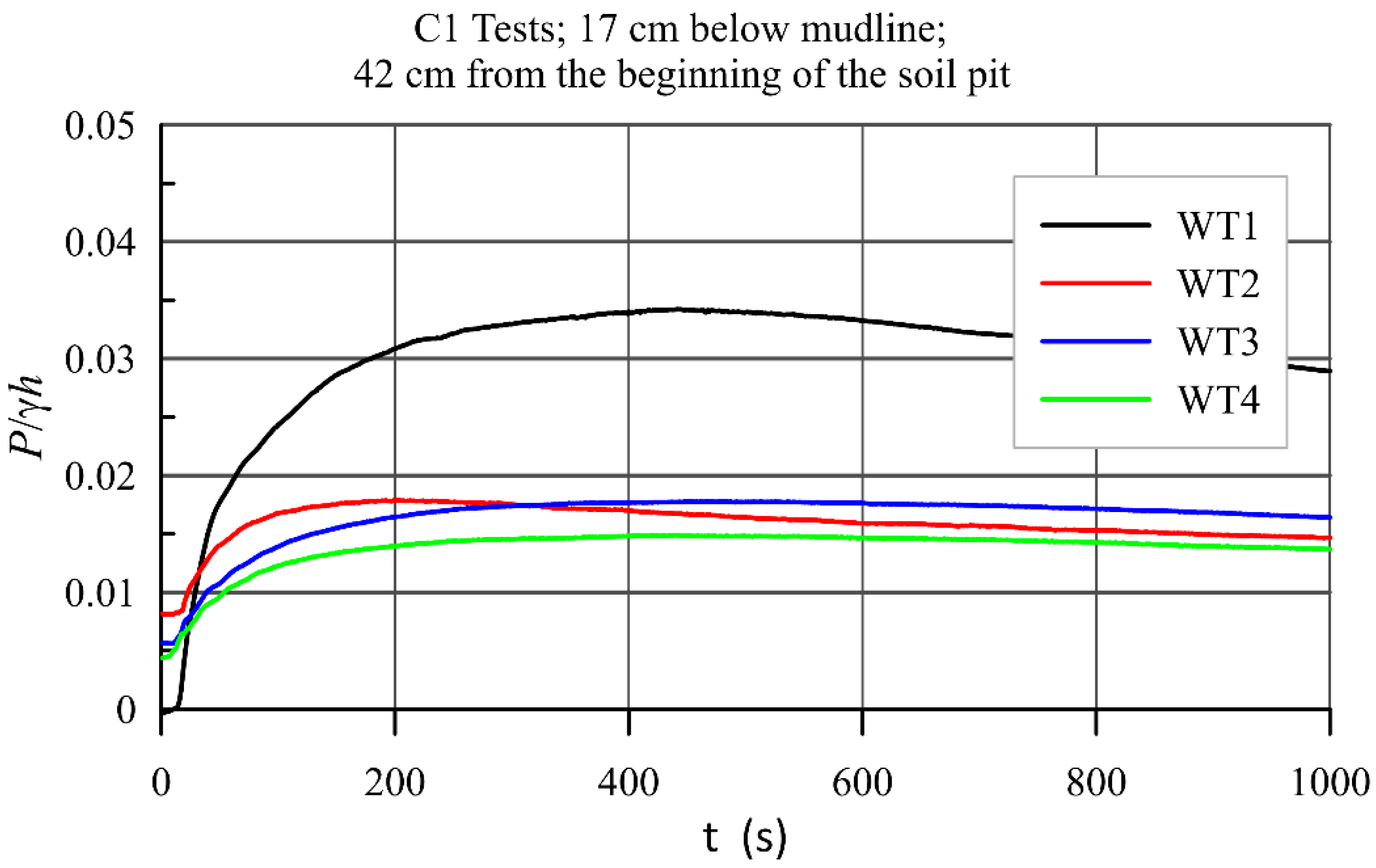 Water 14 00704 g0a4 550