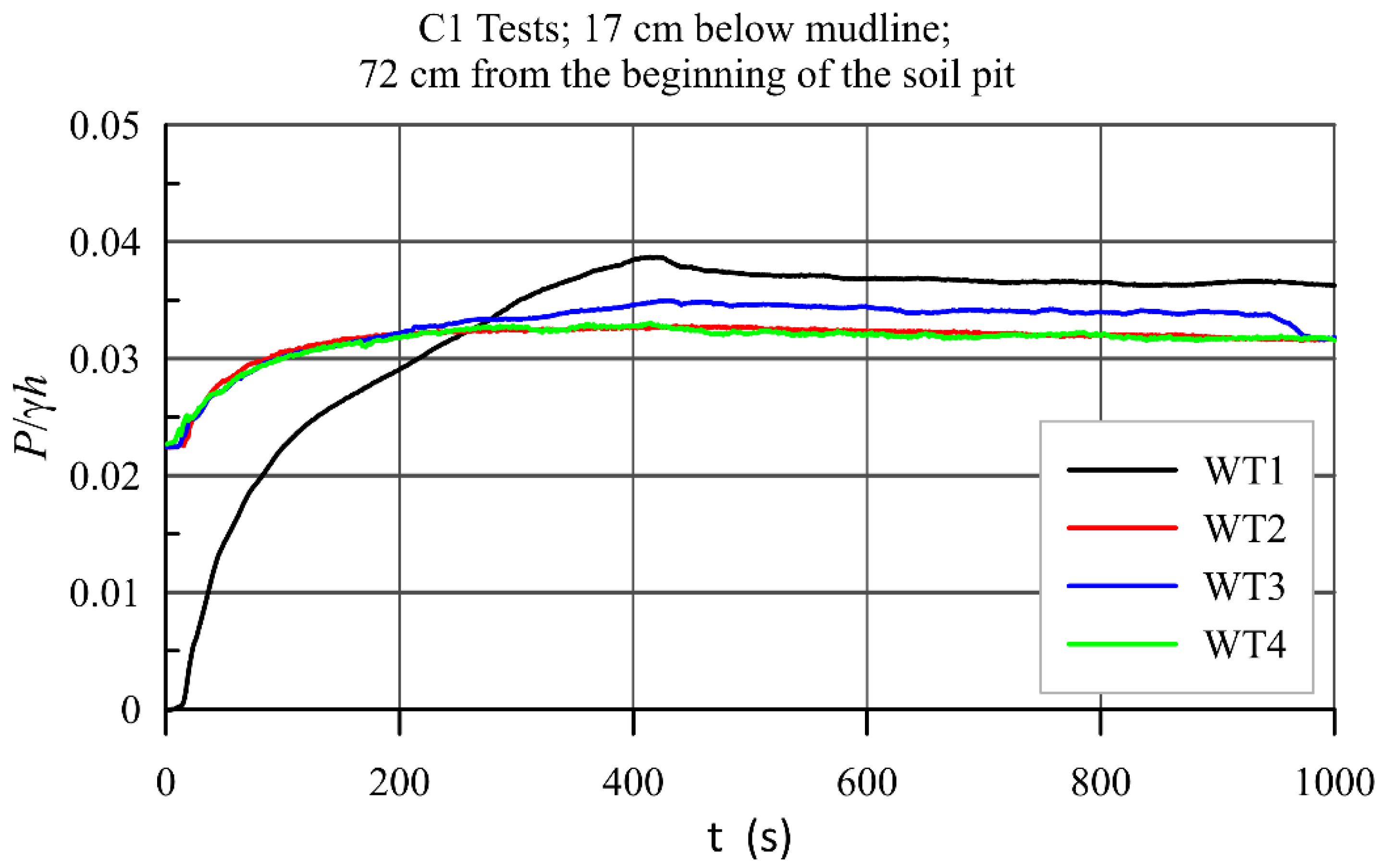 Water 14 00704 g0a6 550