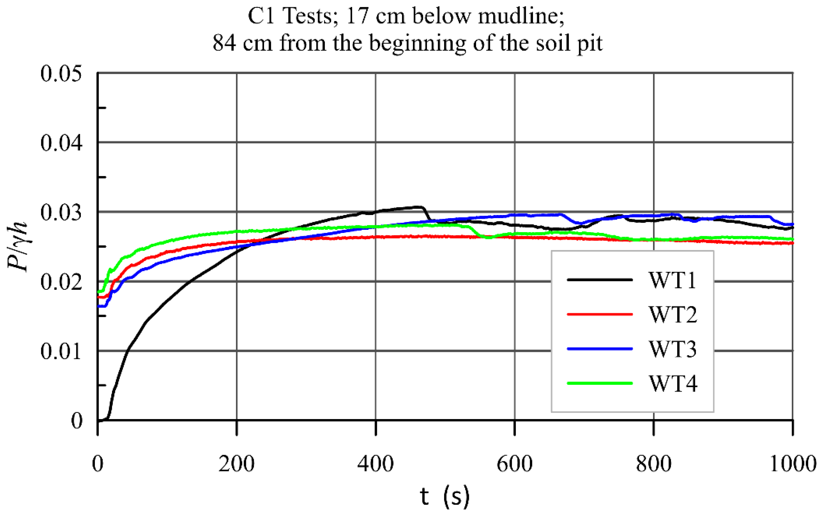 Water 14 00704 g0a7 550