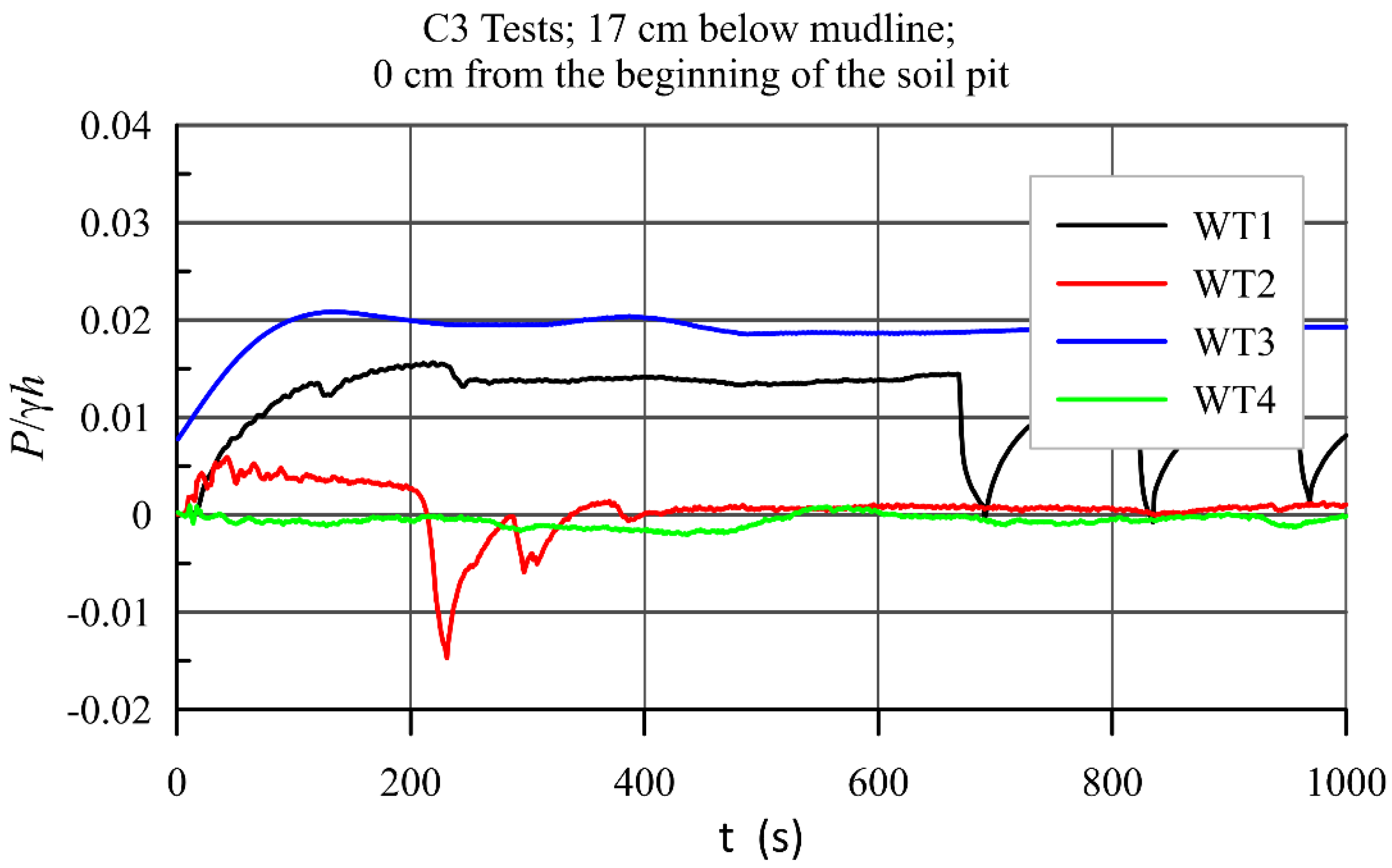 Water 14 00704 g0a8 550