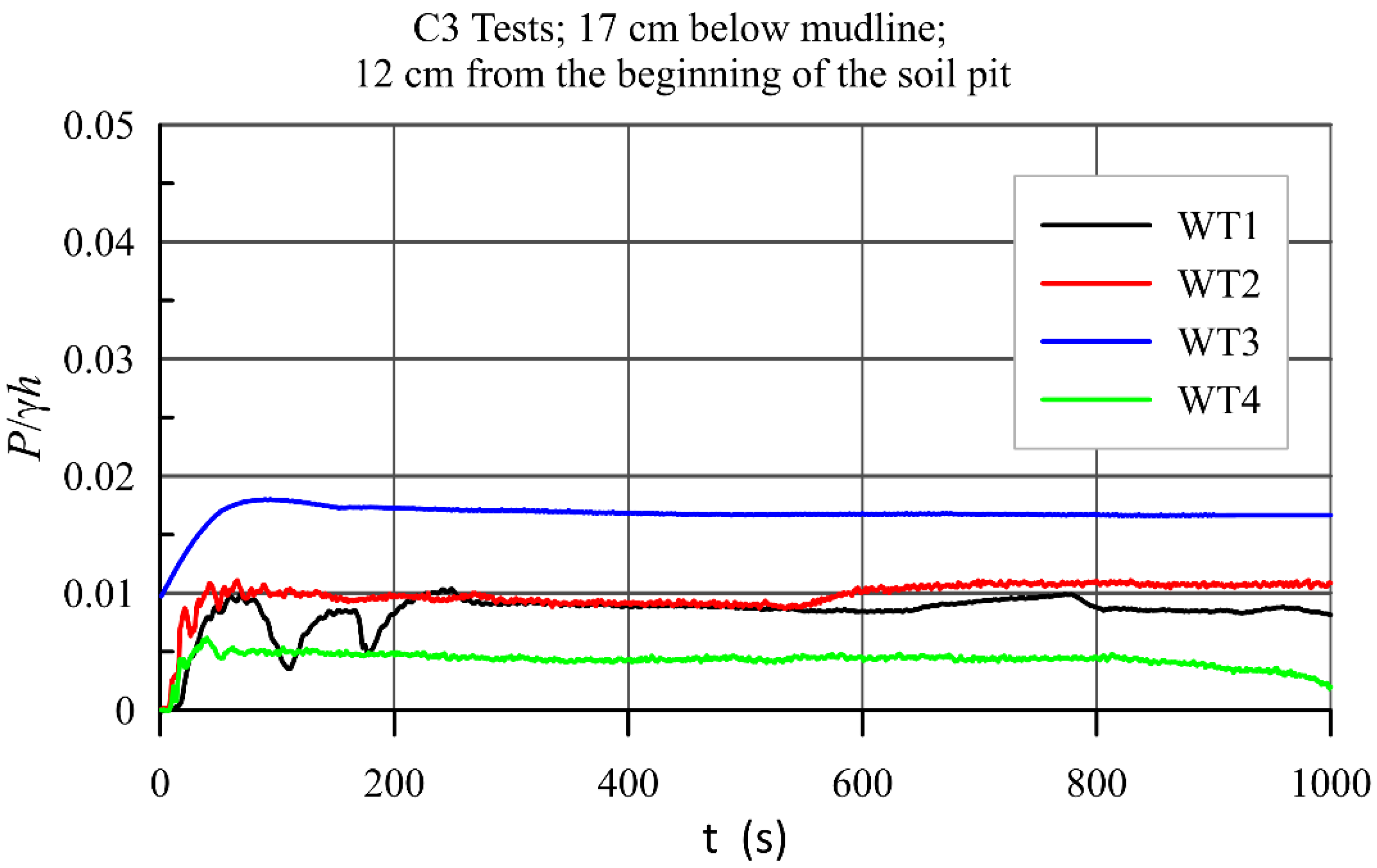Water 14 00704 g0a9 550