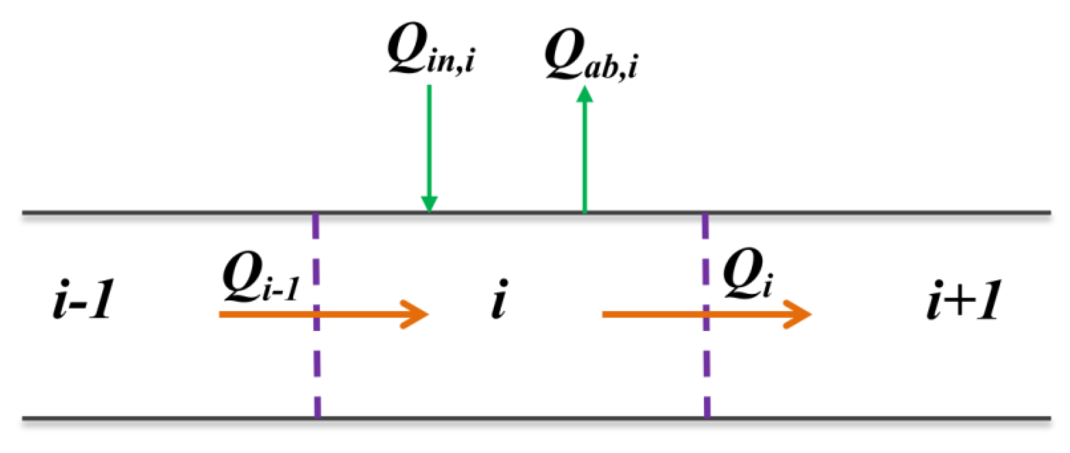 Water 14 00705 g002 550