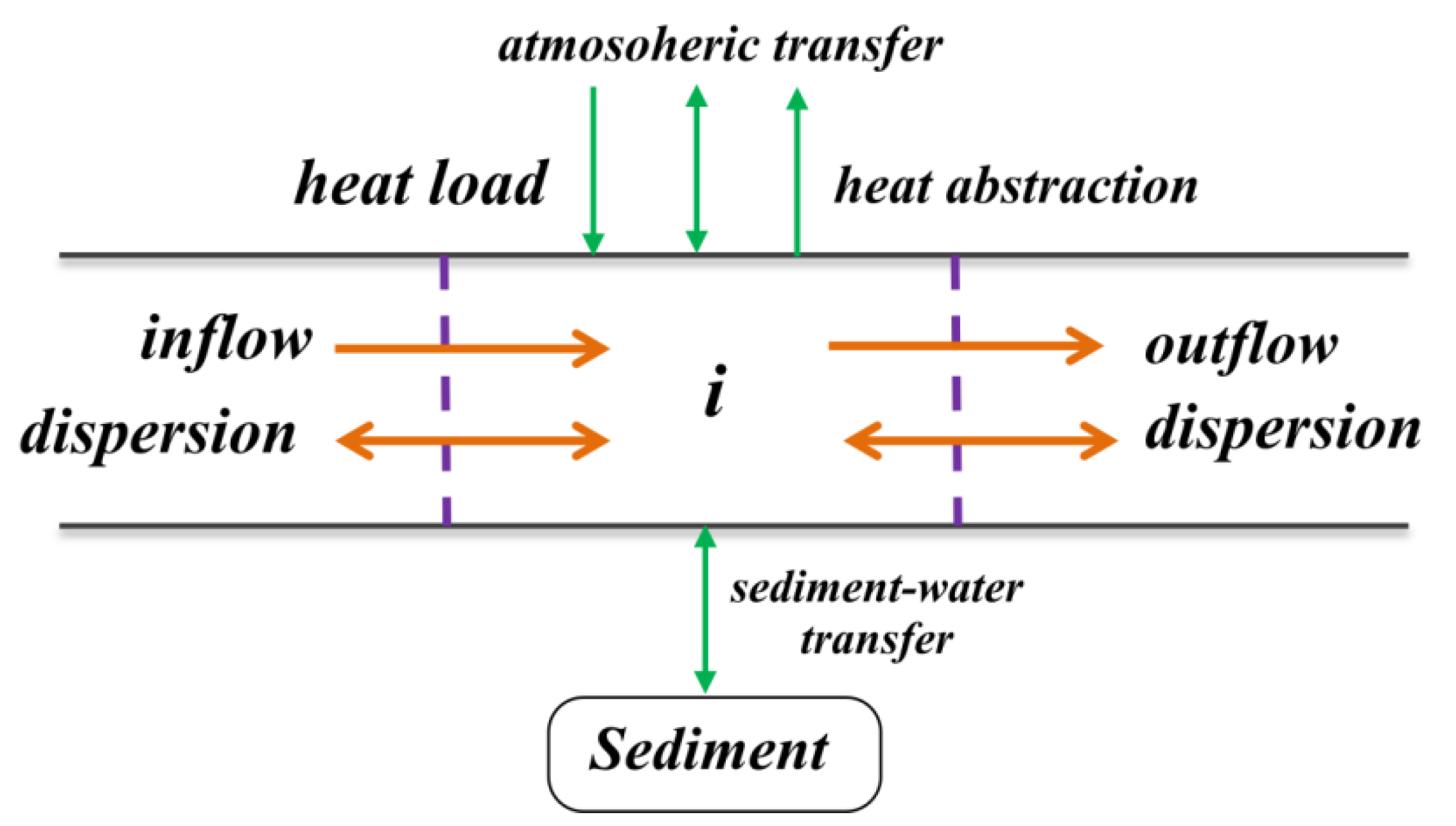 Water 14 00705 g003 550