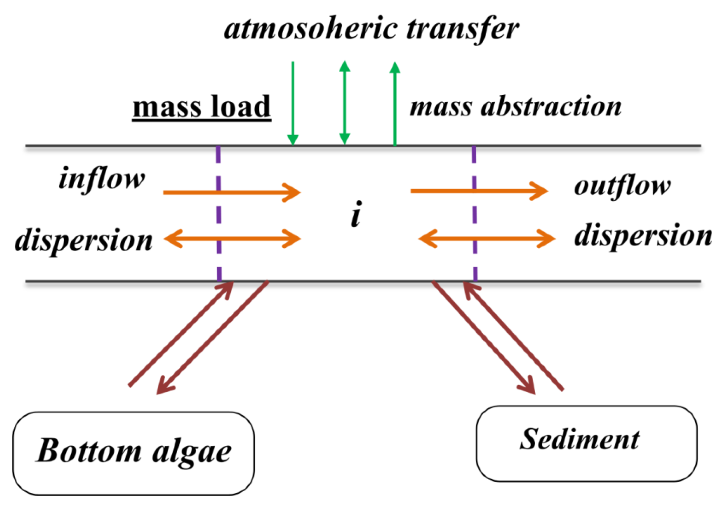 Water 14 00705 g004 550