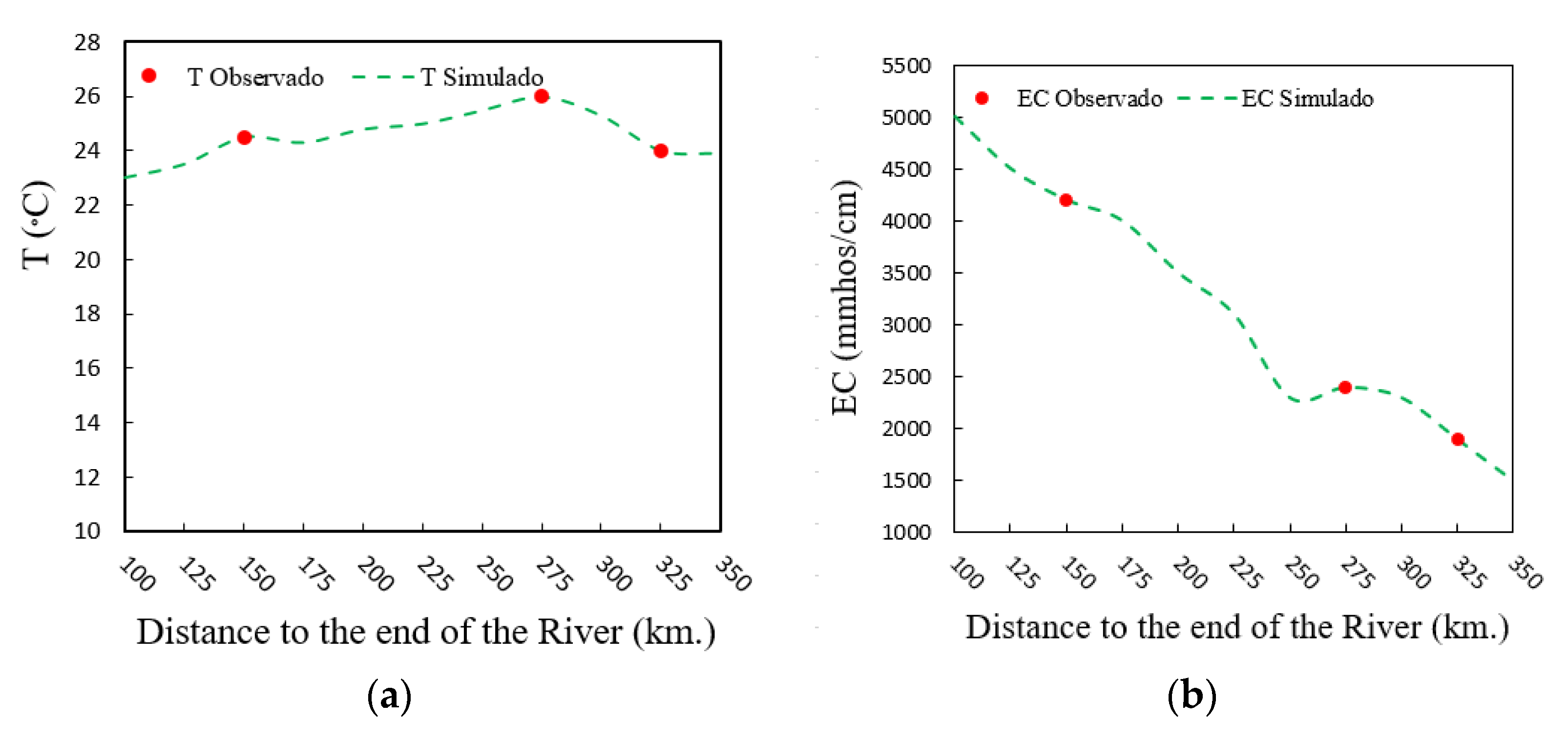 Water 14 00705 g009 550