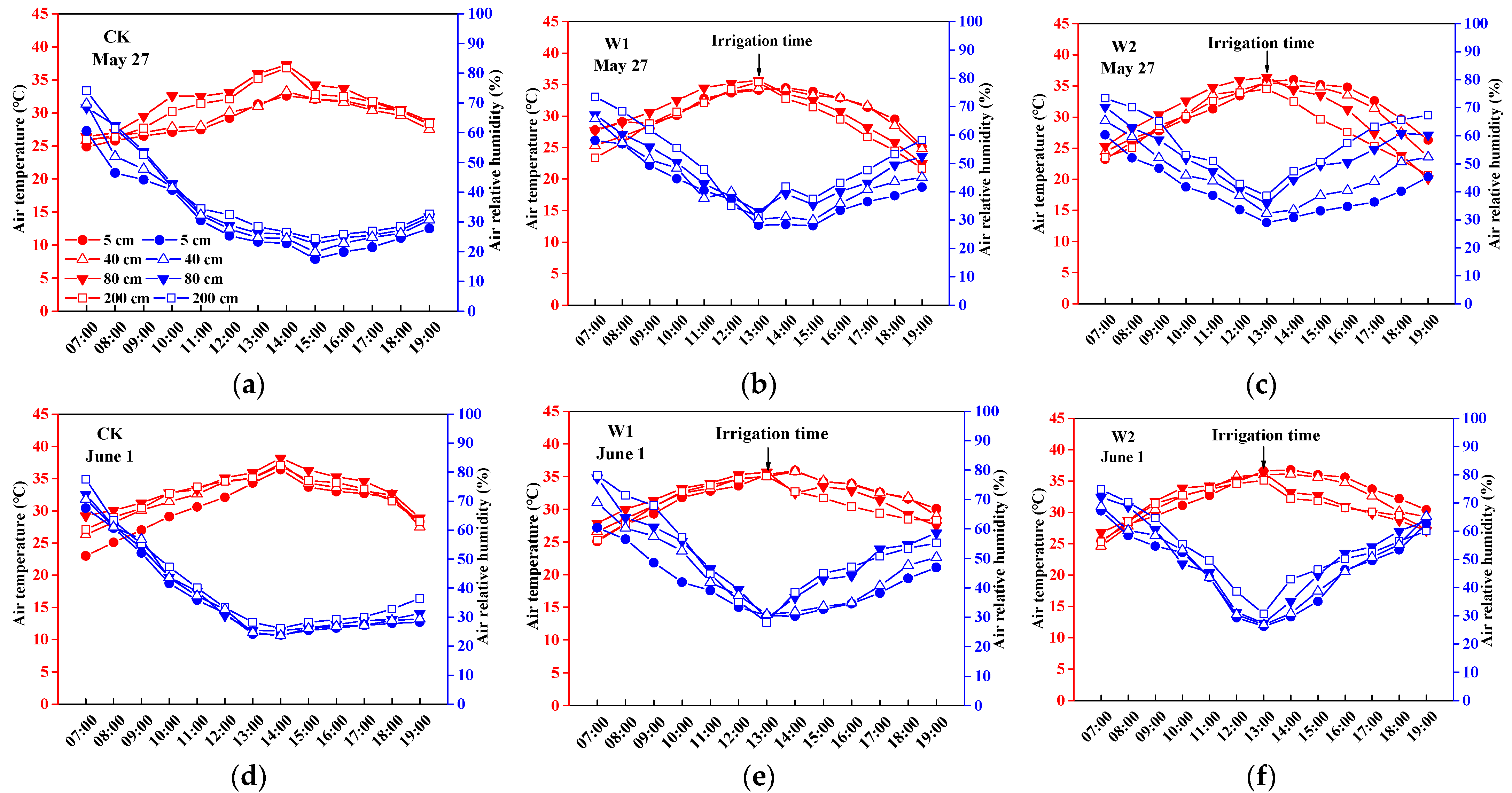 Water 14 00708 g004a