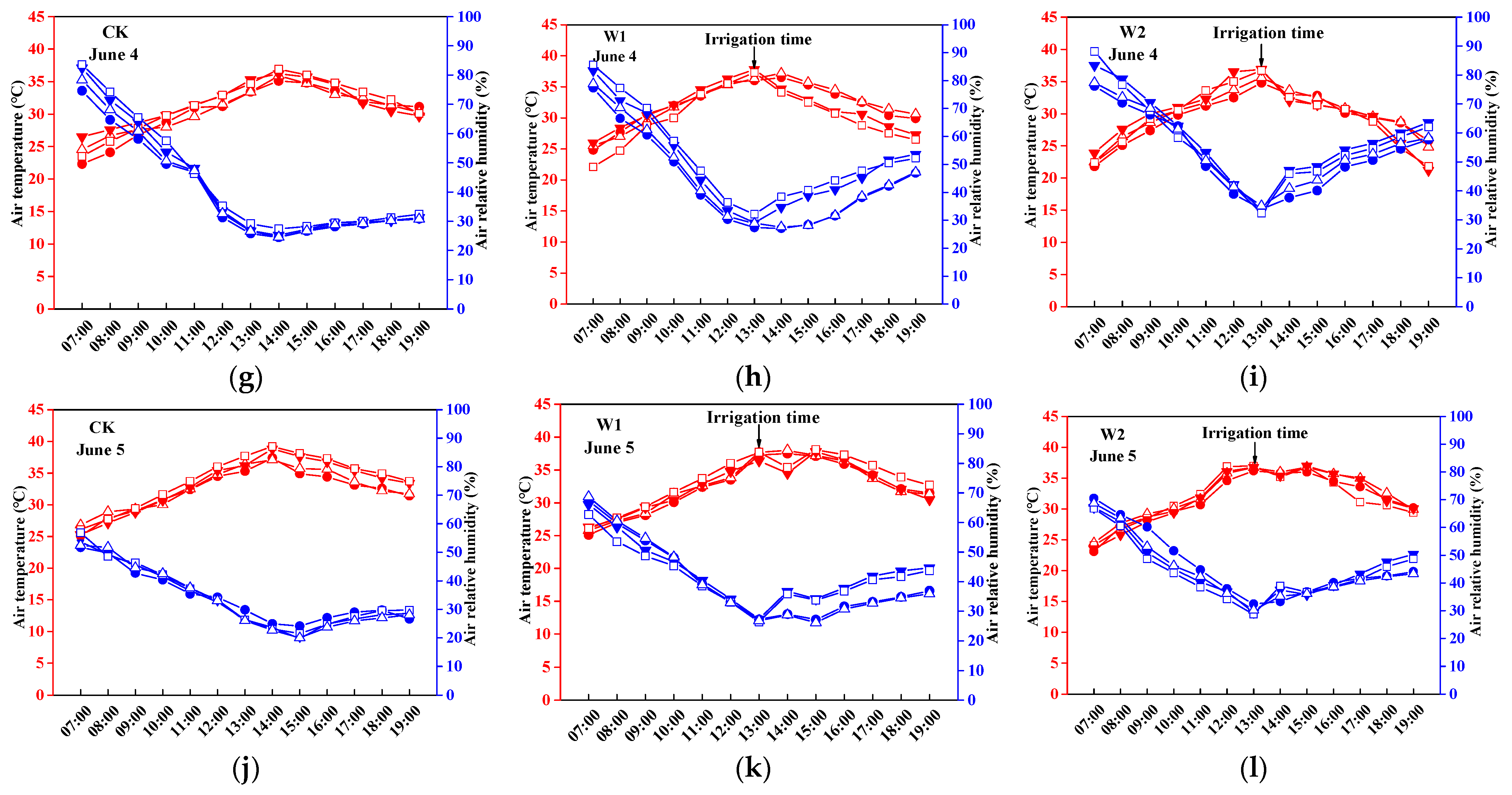 Water 14 00708 g004b